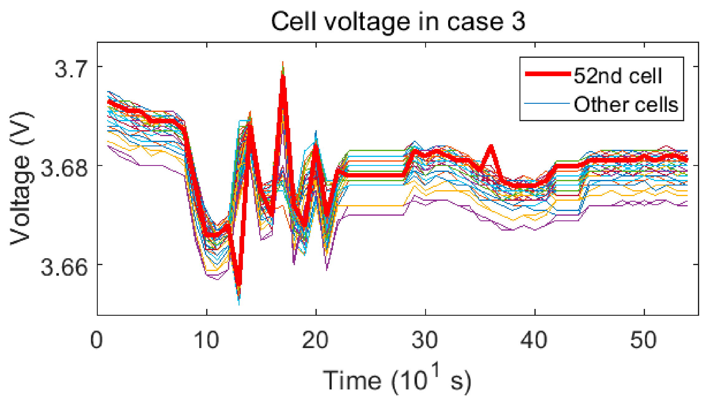 Energies 14 01221 g010