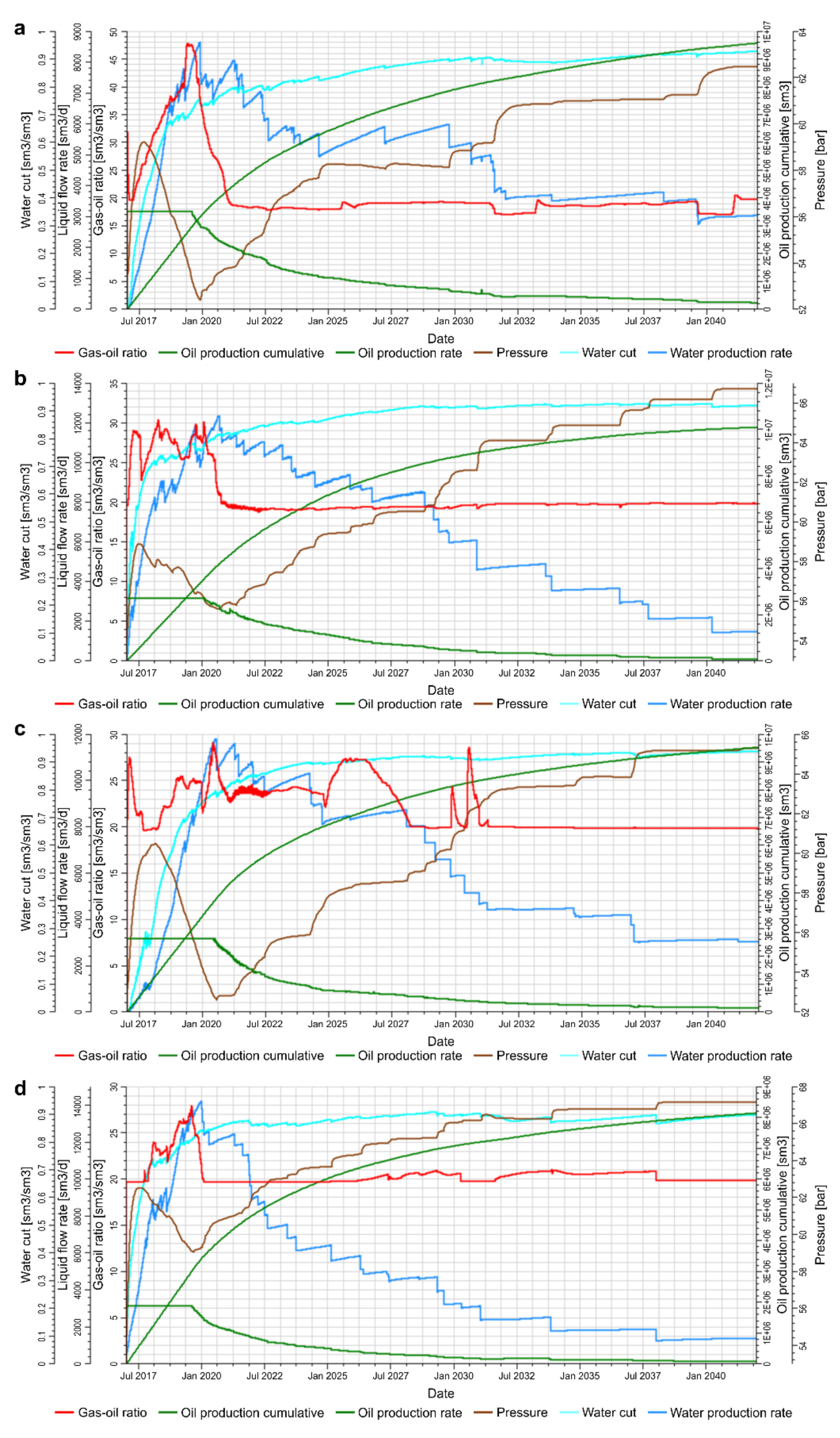 Energies 14 01223 g010