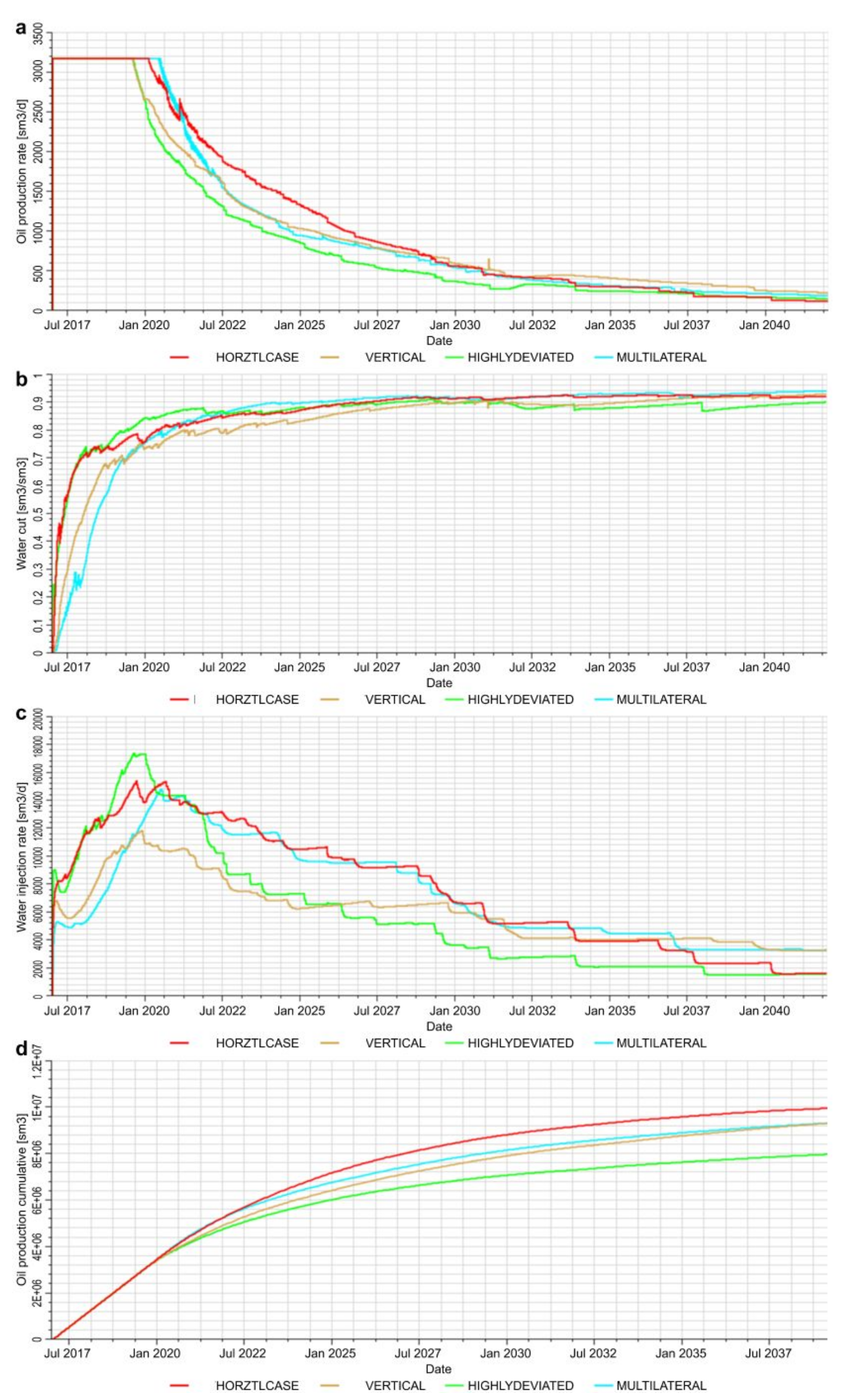 Energies 14 01223 g011