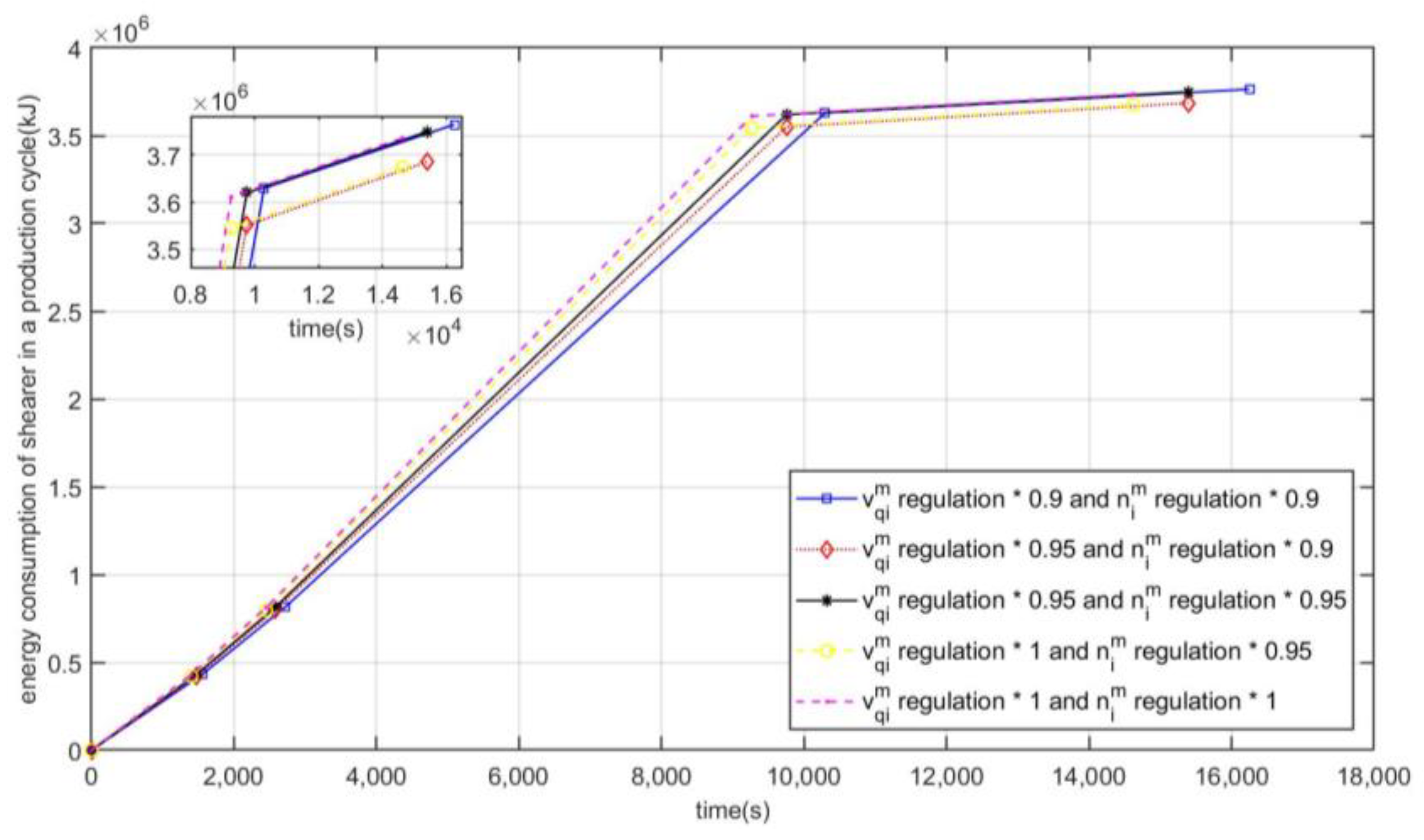 Energies 14 01224 g003