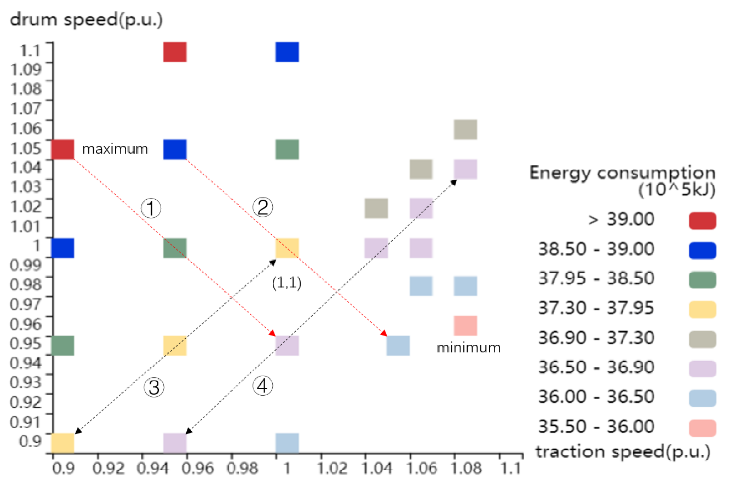 Energies 14 01224 g005