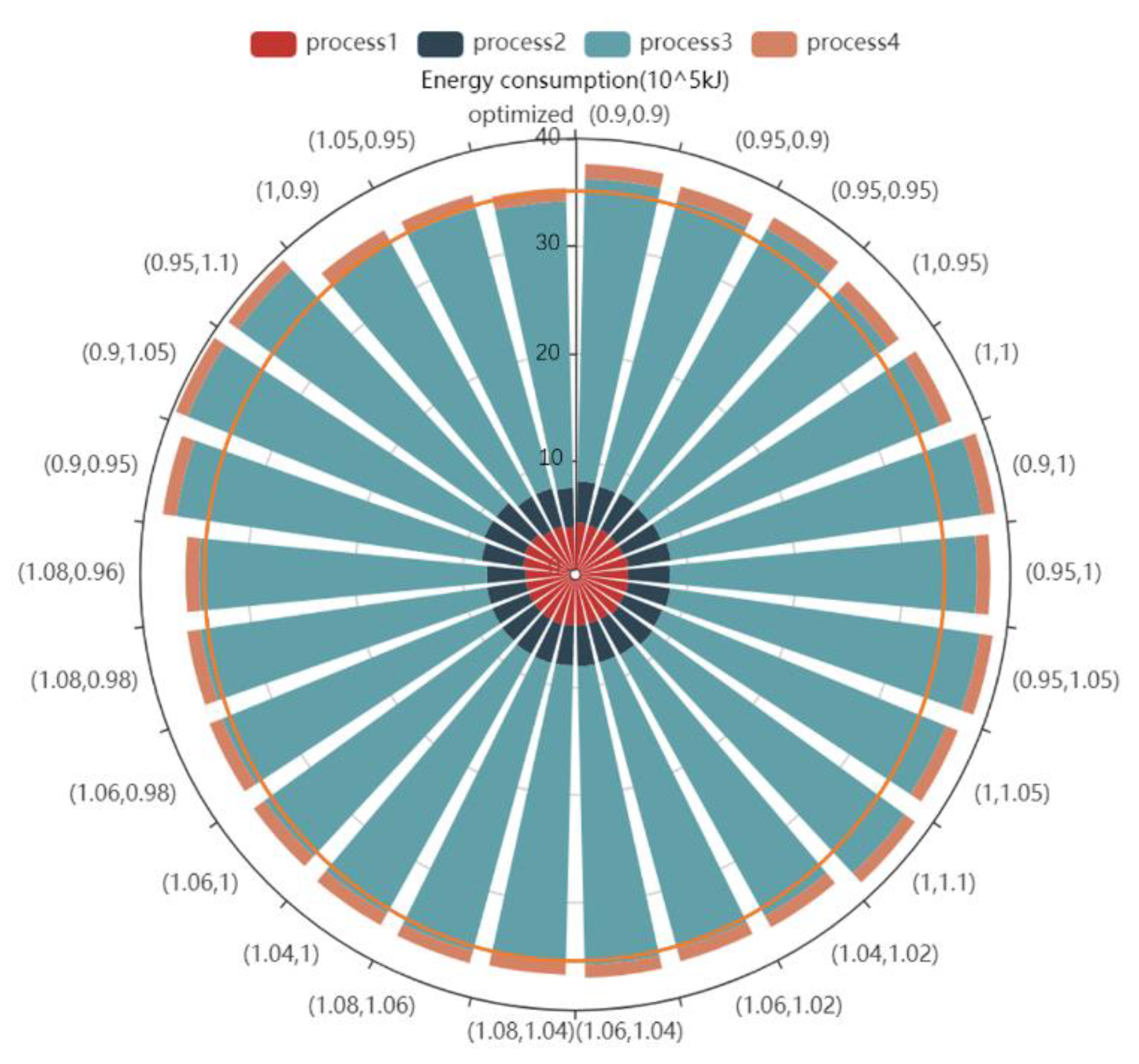 Energies 14 01224 g008