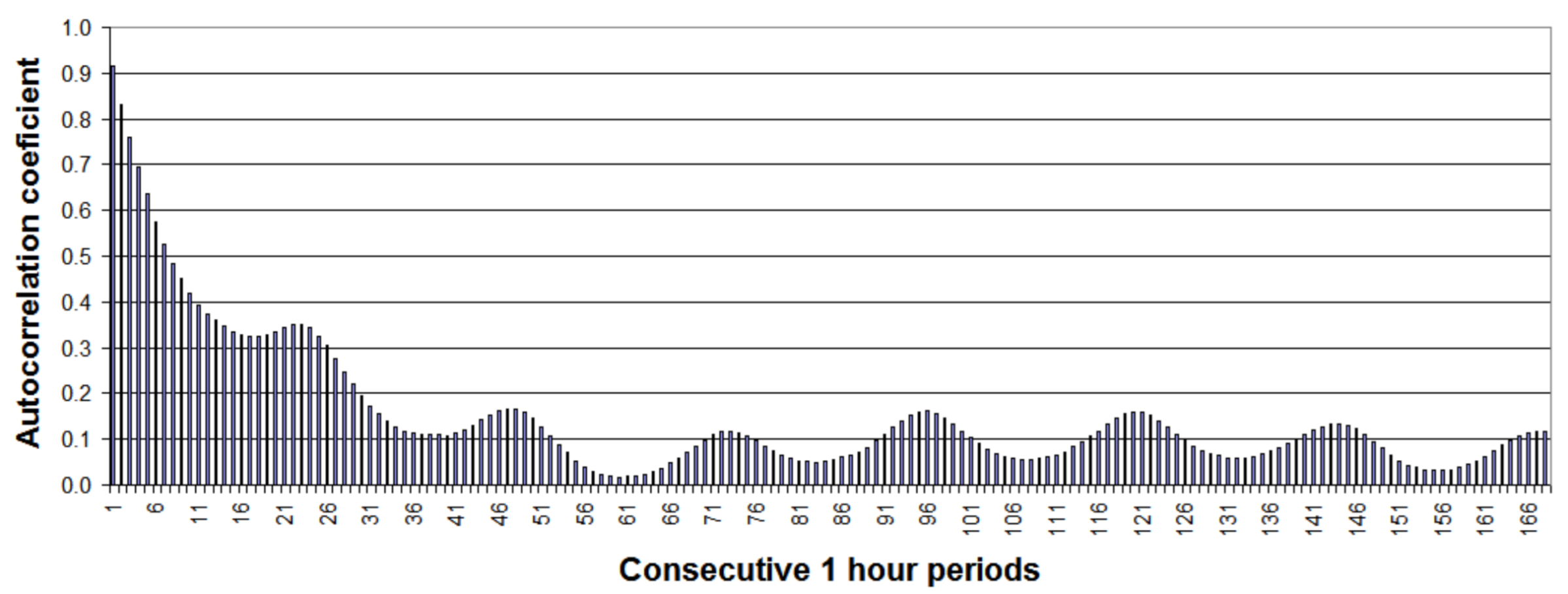 Energies 14 01225 g002 Energies 14 01225 g002