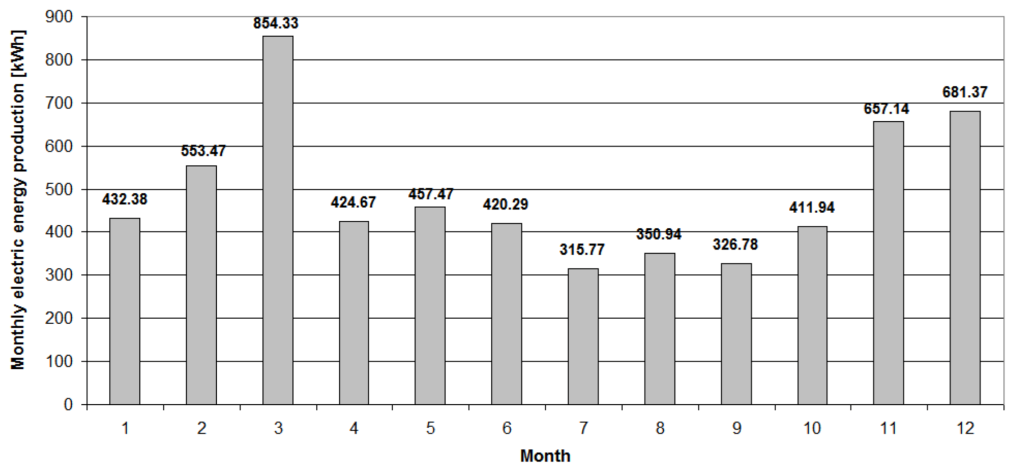 Energies 14 01225 g004 Energies 14 01225 g004