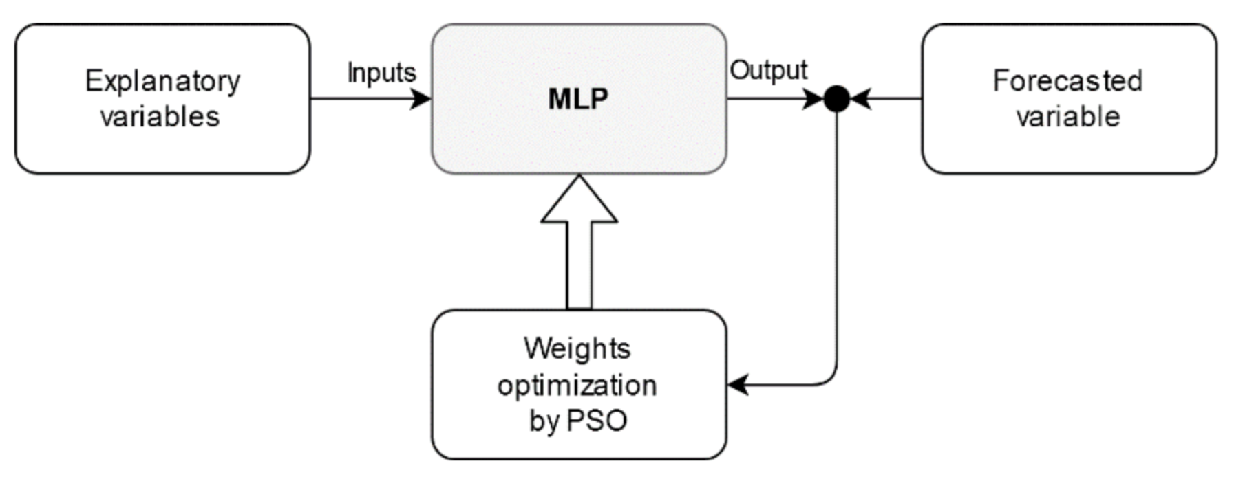 Energies 14 01225 g007 Energies 14 01225 g007