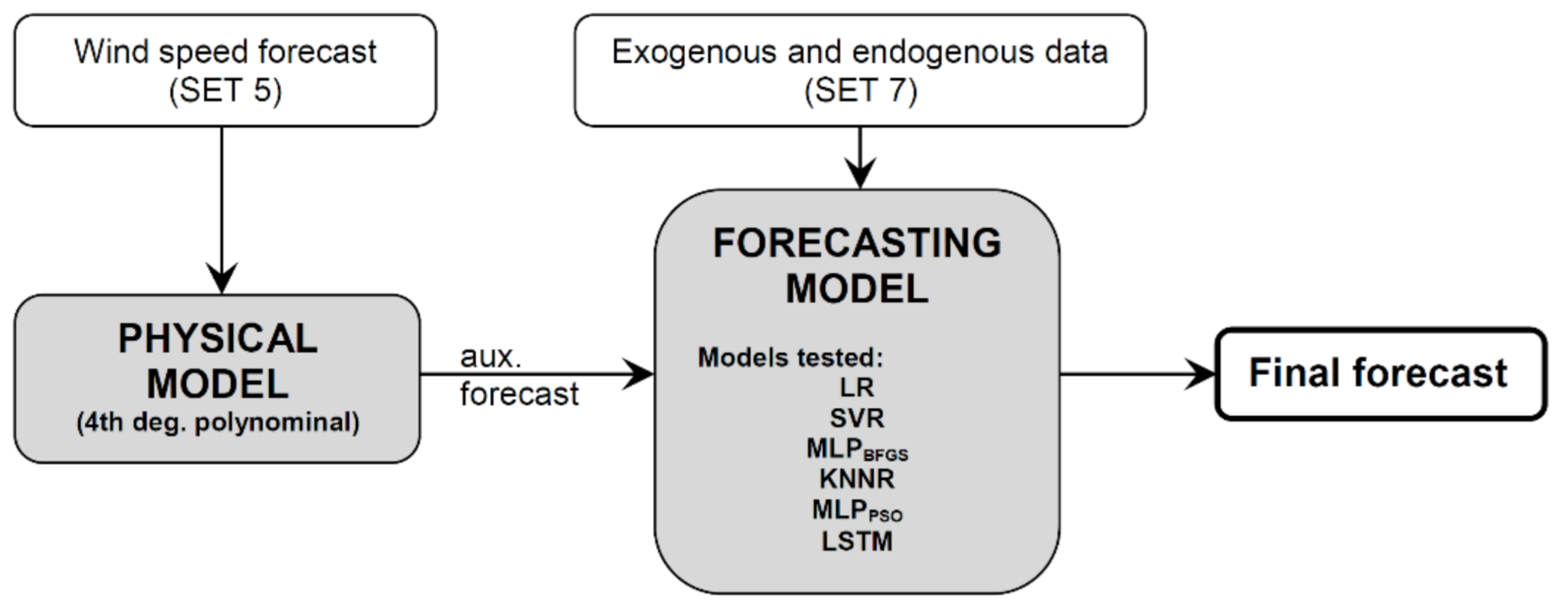 Energies 14 01225 g009 Energies 14 01225 g009