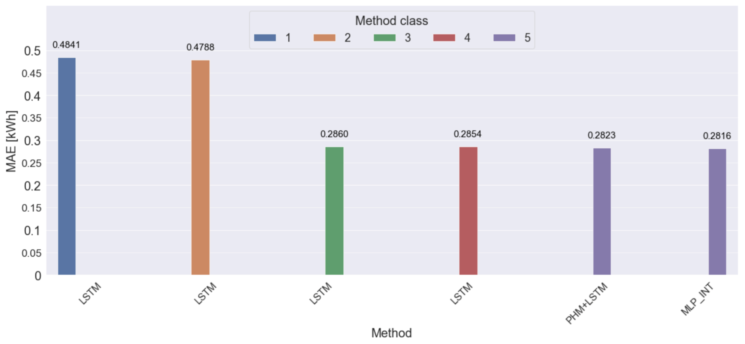 Energies 14 01225 g012 Energies 14 01225 g012