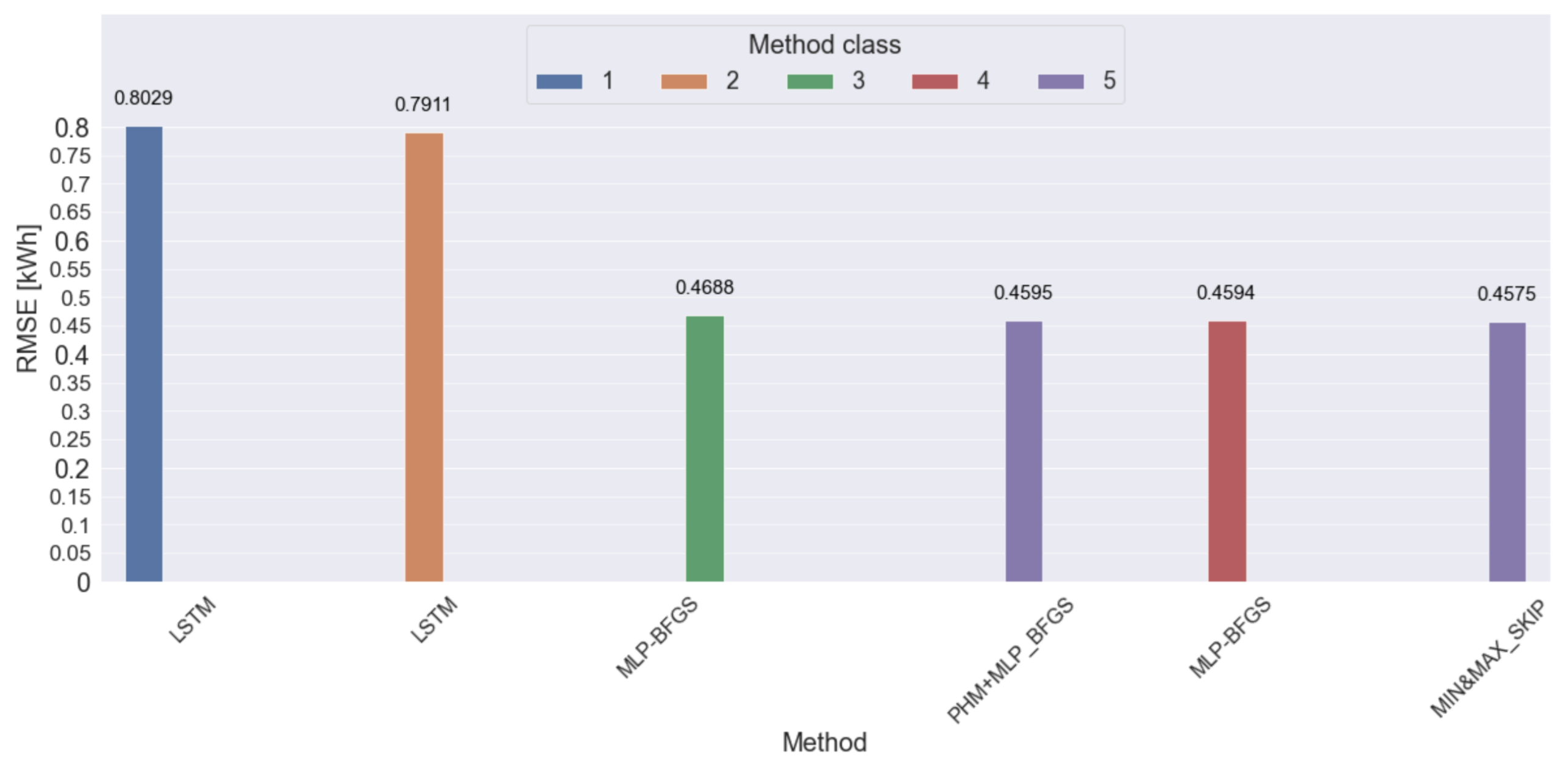 Energies 14 01225 g013 Energies 14 01225 g013