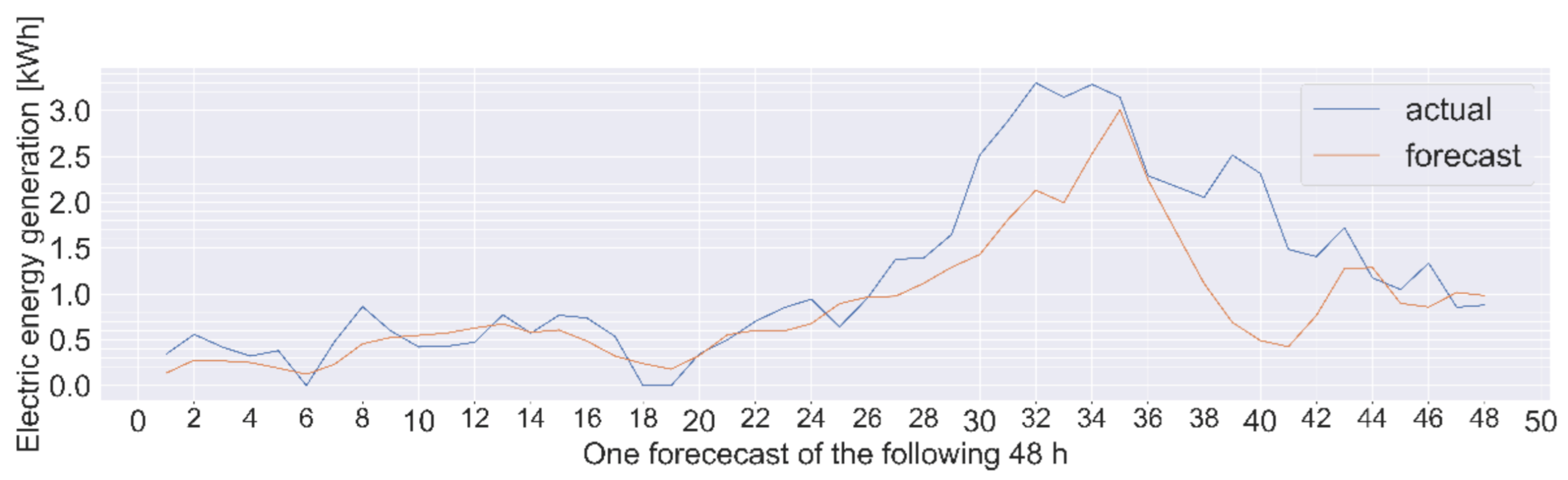 Energies 14 01225 g015 Energies 14 01225 g015