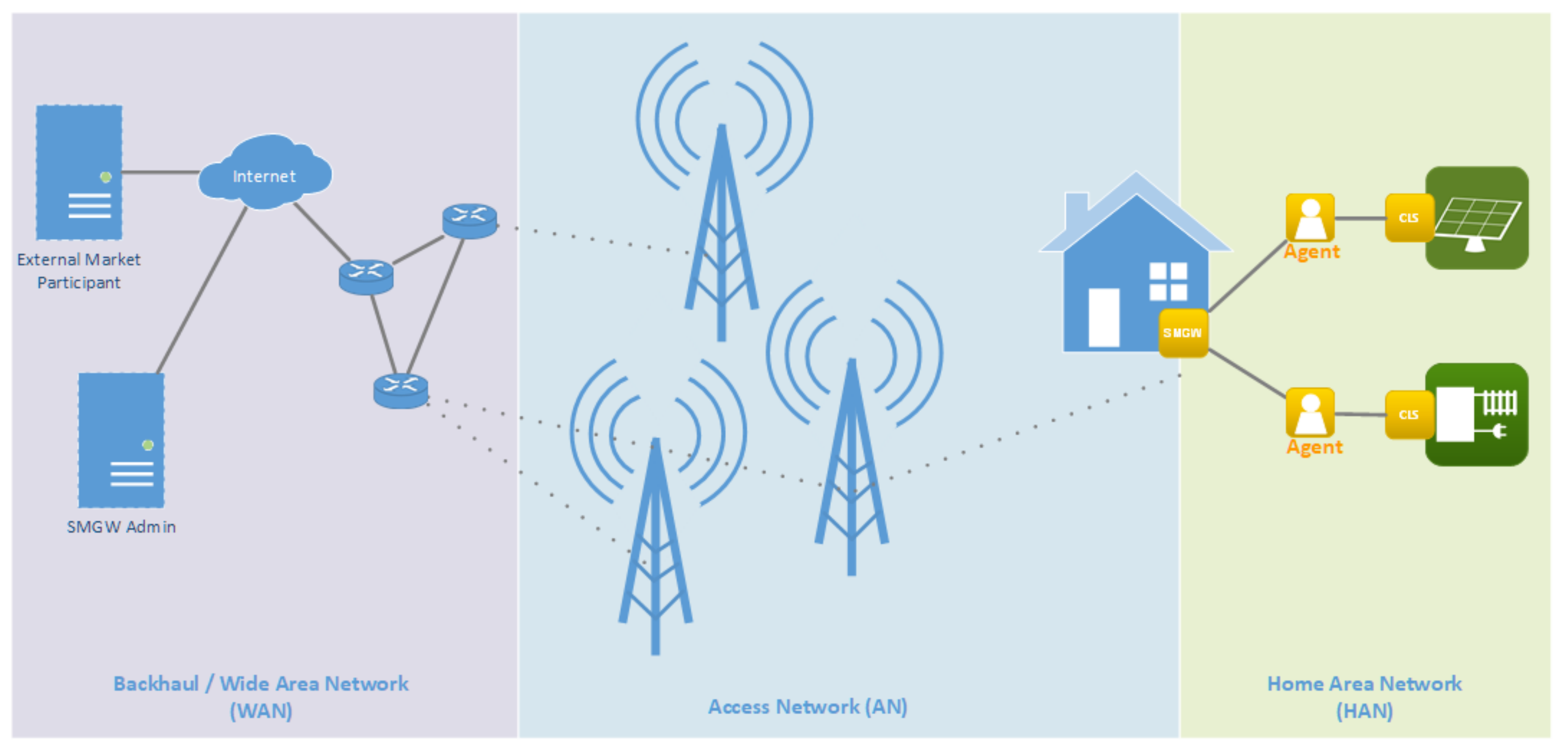 Energies 14 01226 g001