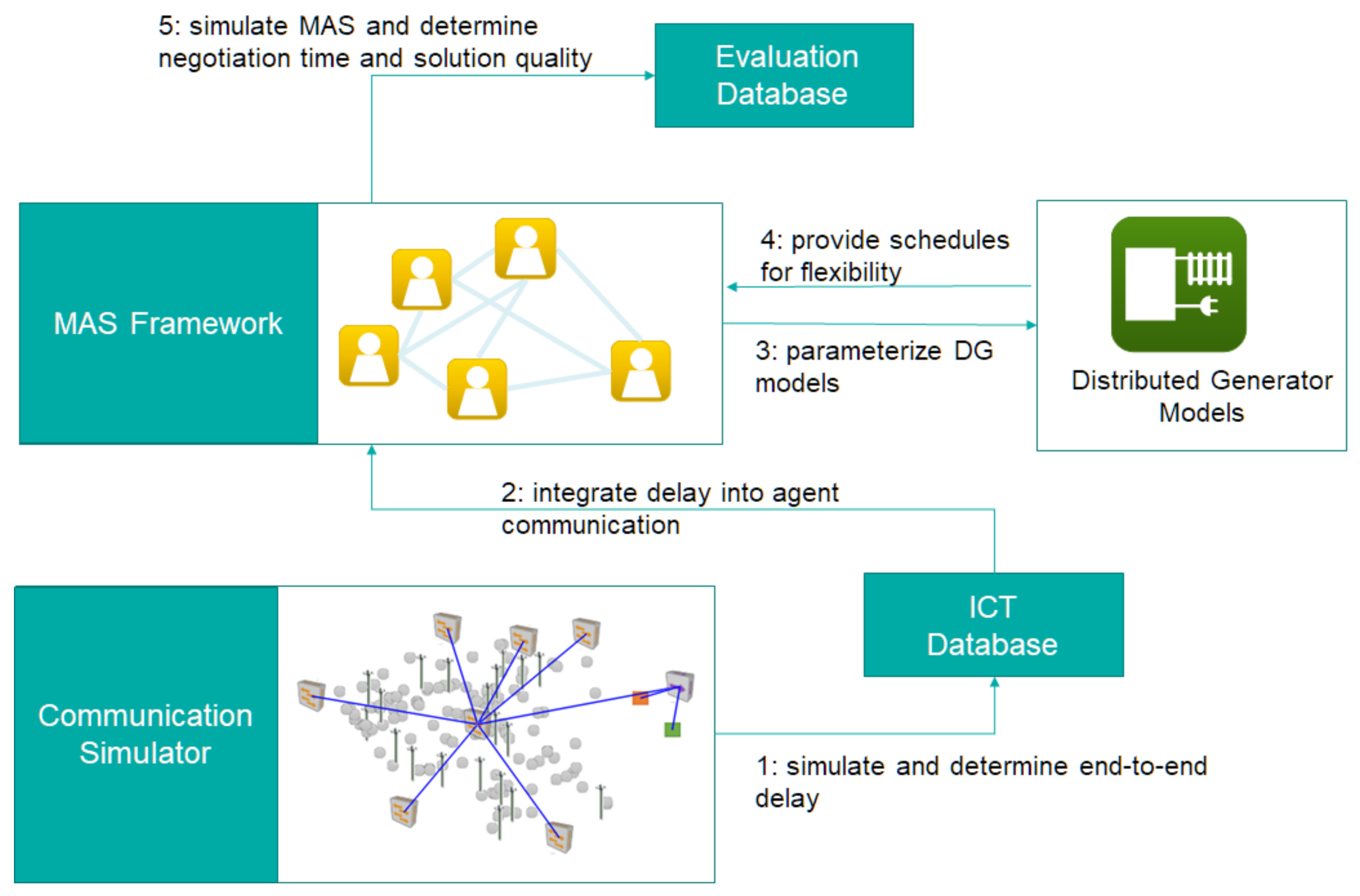 Energies 14 01226 g002
