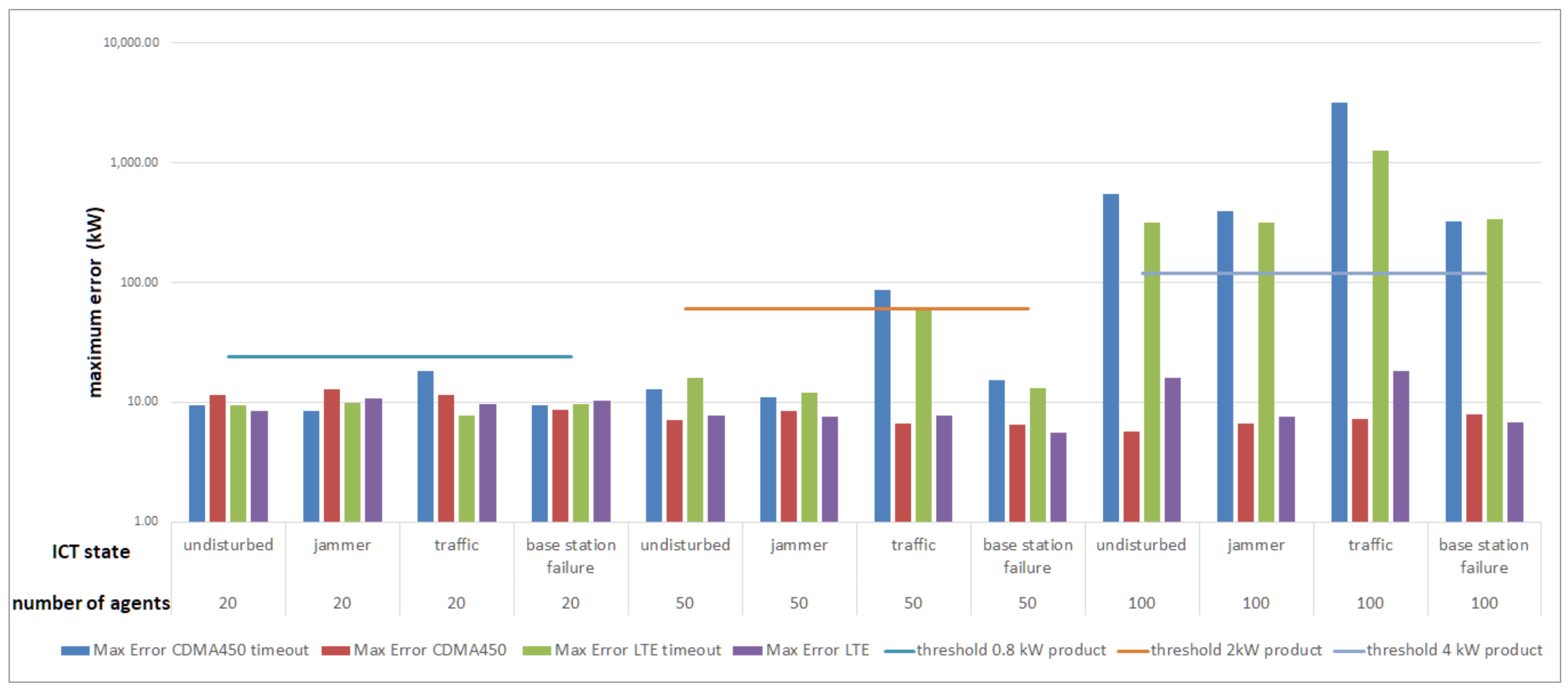 Energies 14 01226 g009