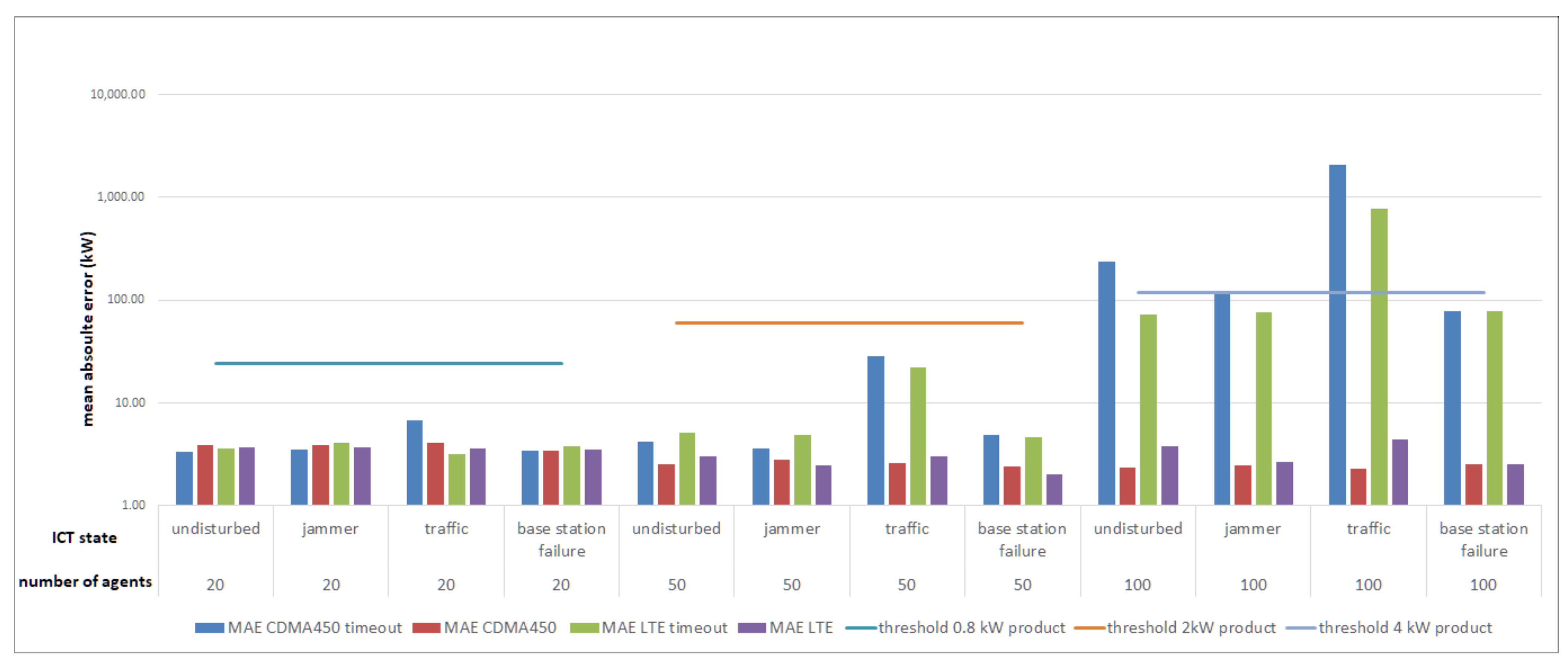 Energies 14 01226 g010