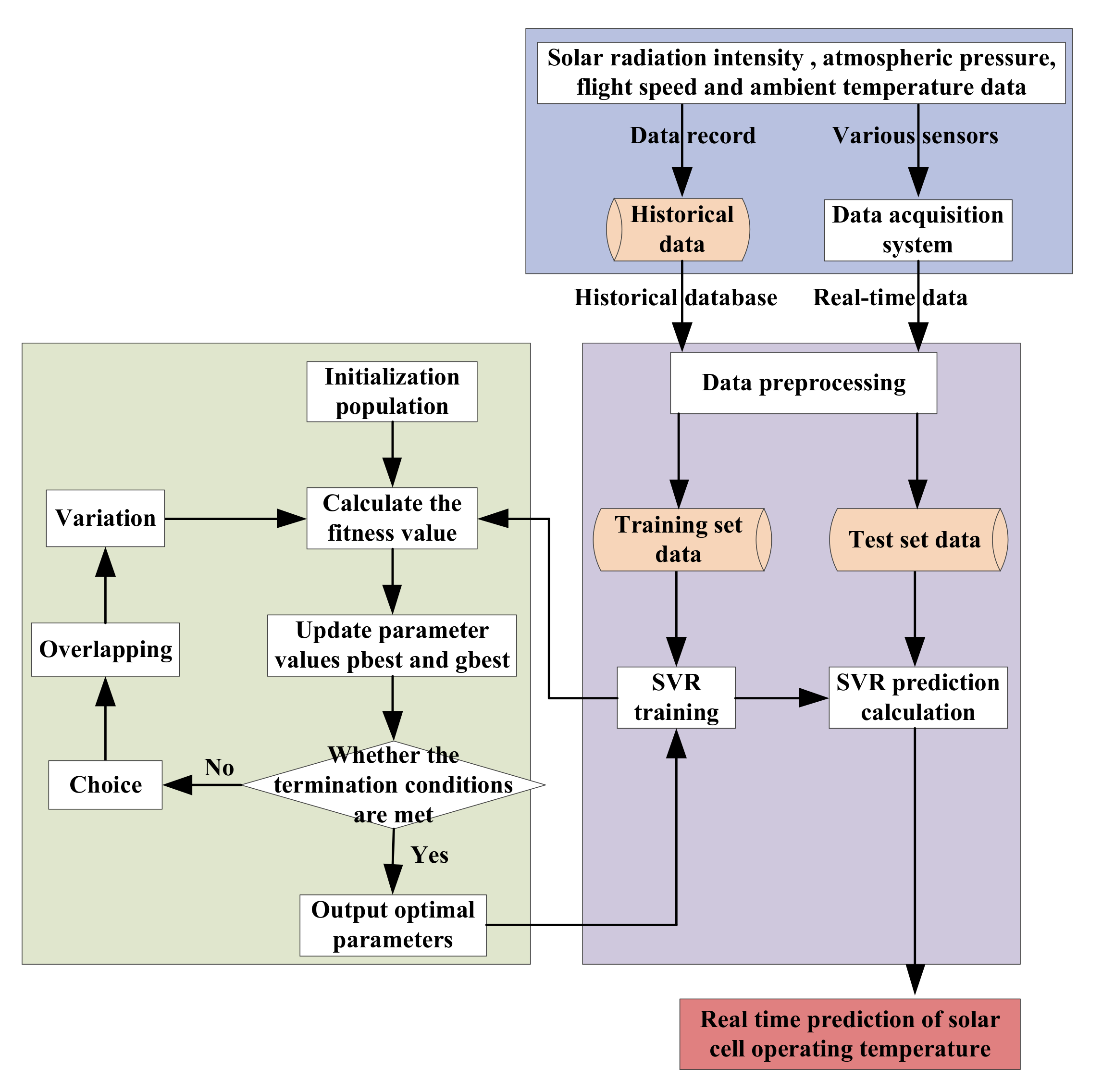 Energies 14 01228 g003 Energies 14 01228 g003