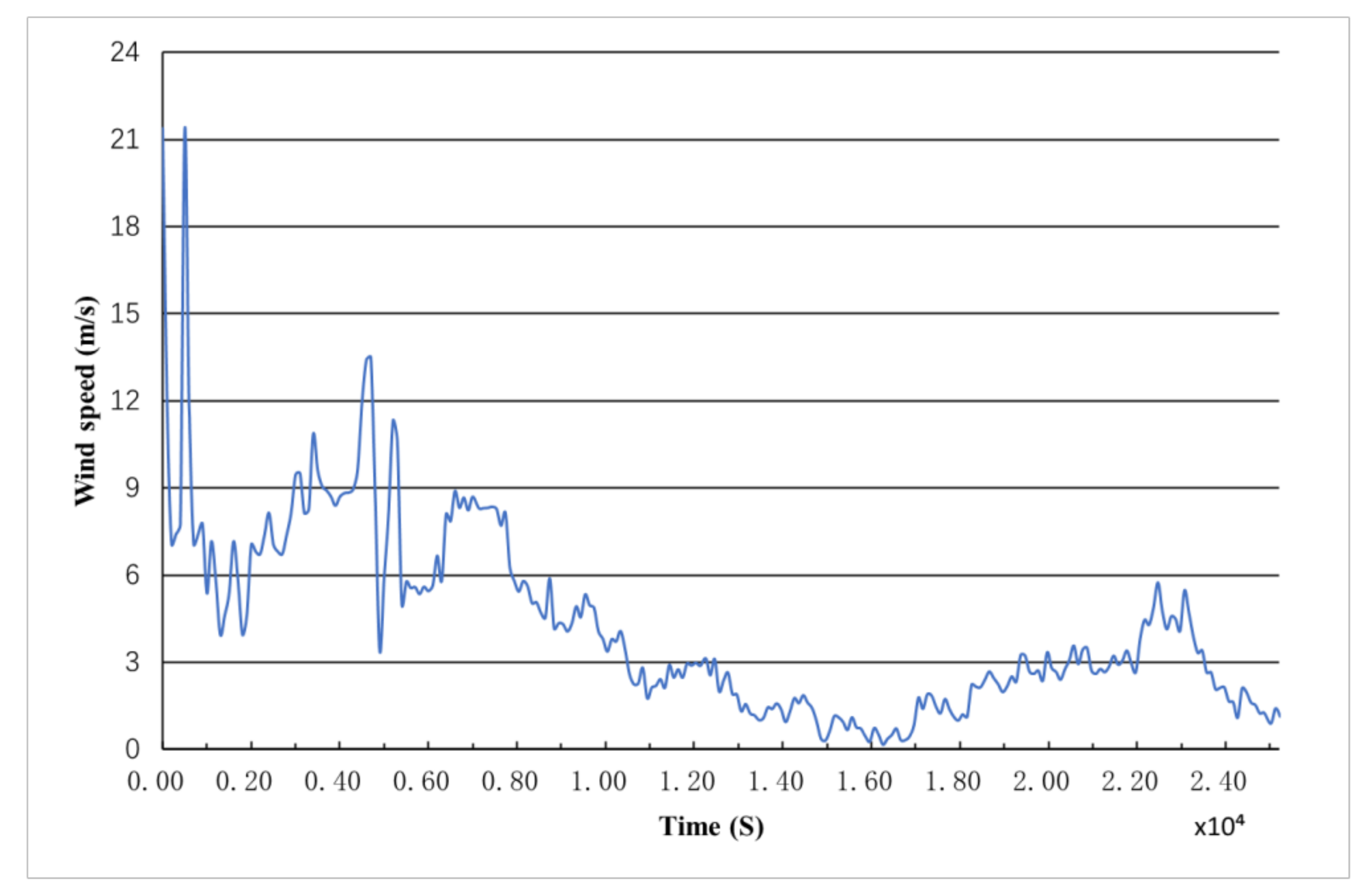Energies 14 01228 g005 Energies 14 01228 g005