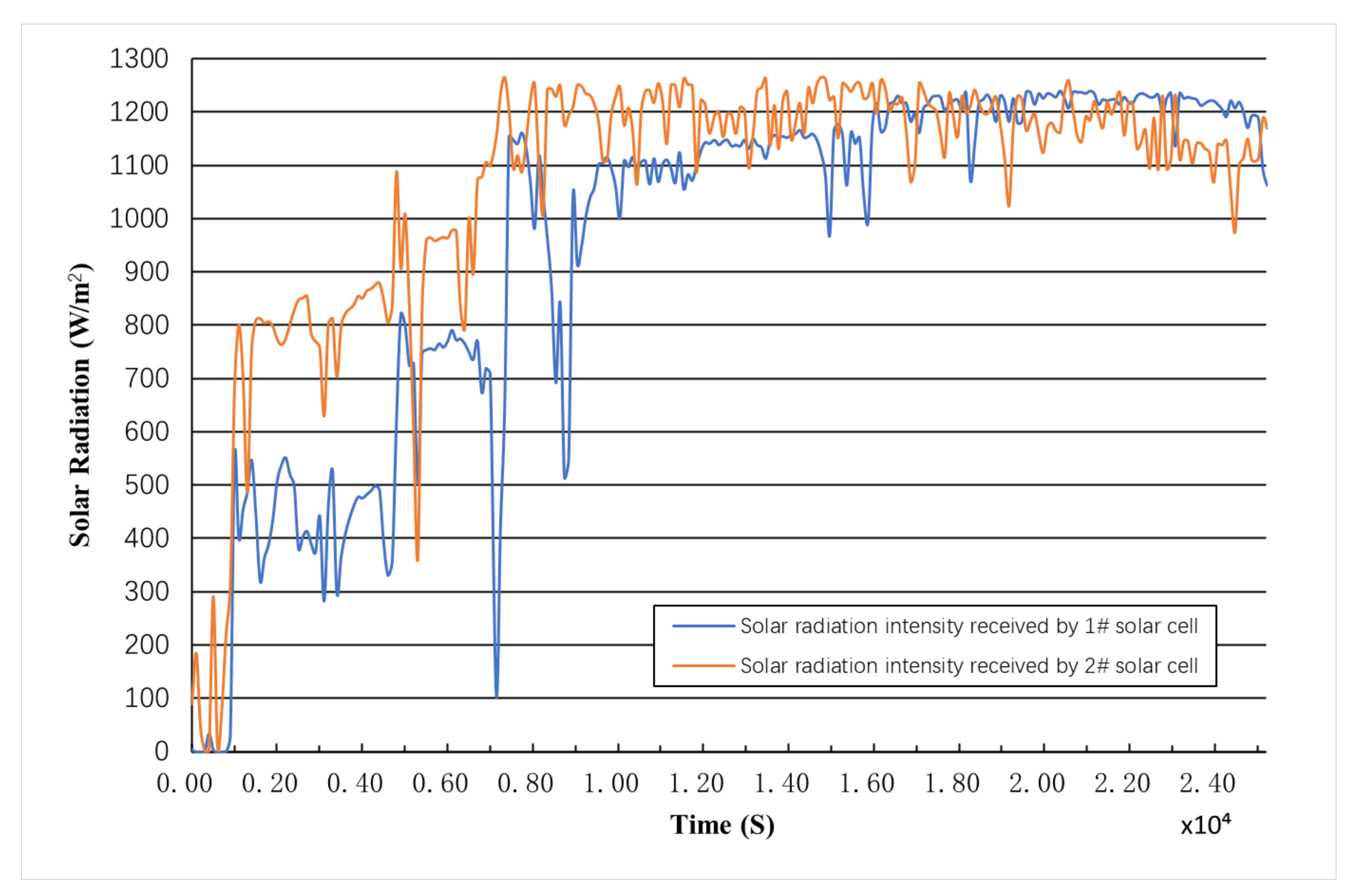 Energies 14 01228 g007 Energies 14 01228 g007