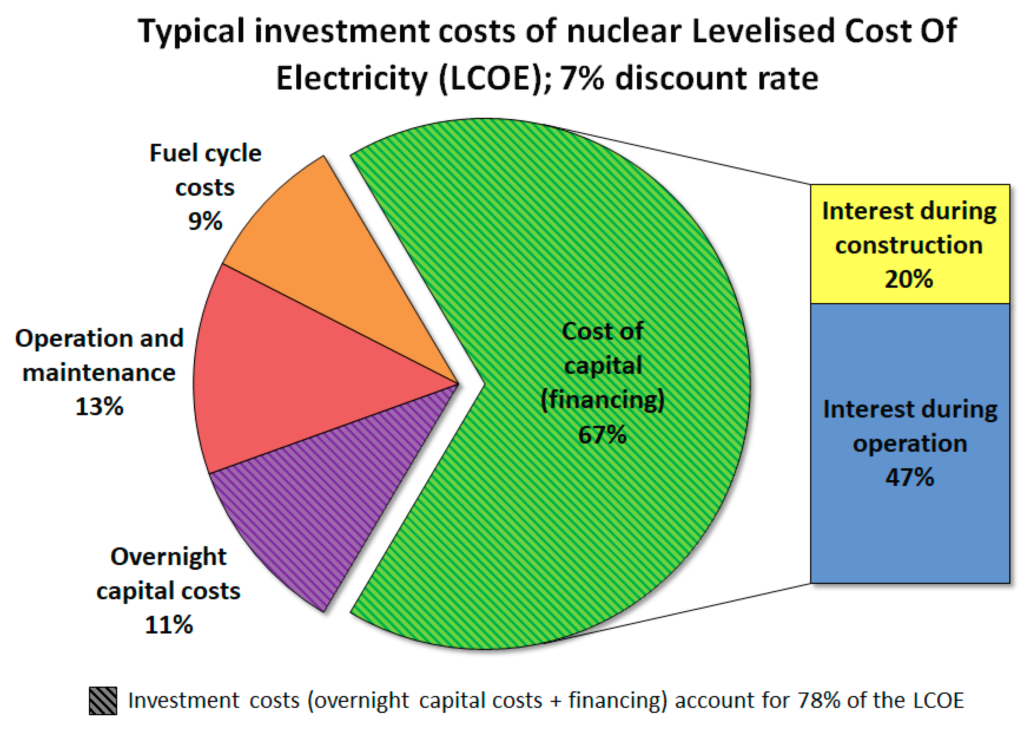 Energies 14 01229 g002