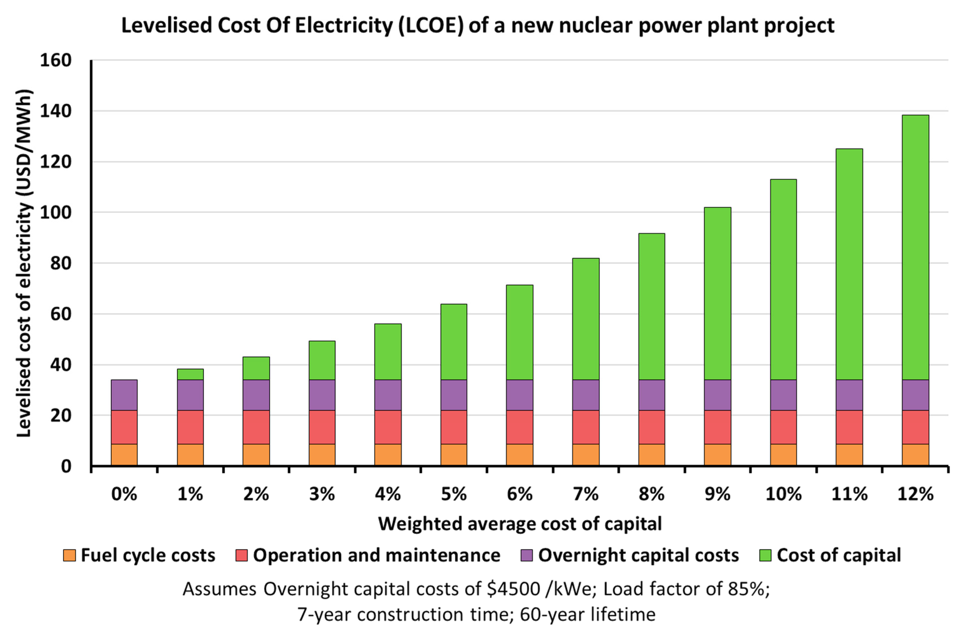 Energies 14 01229 g003