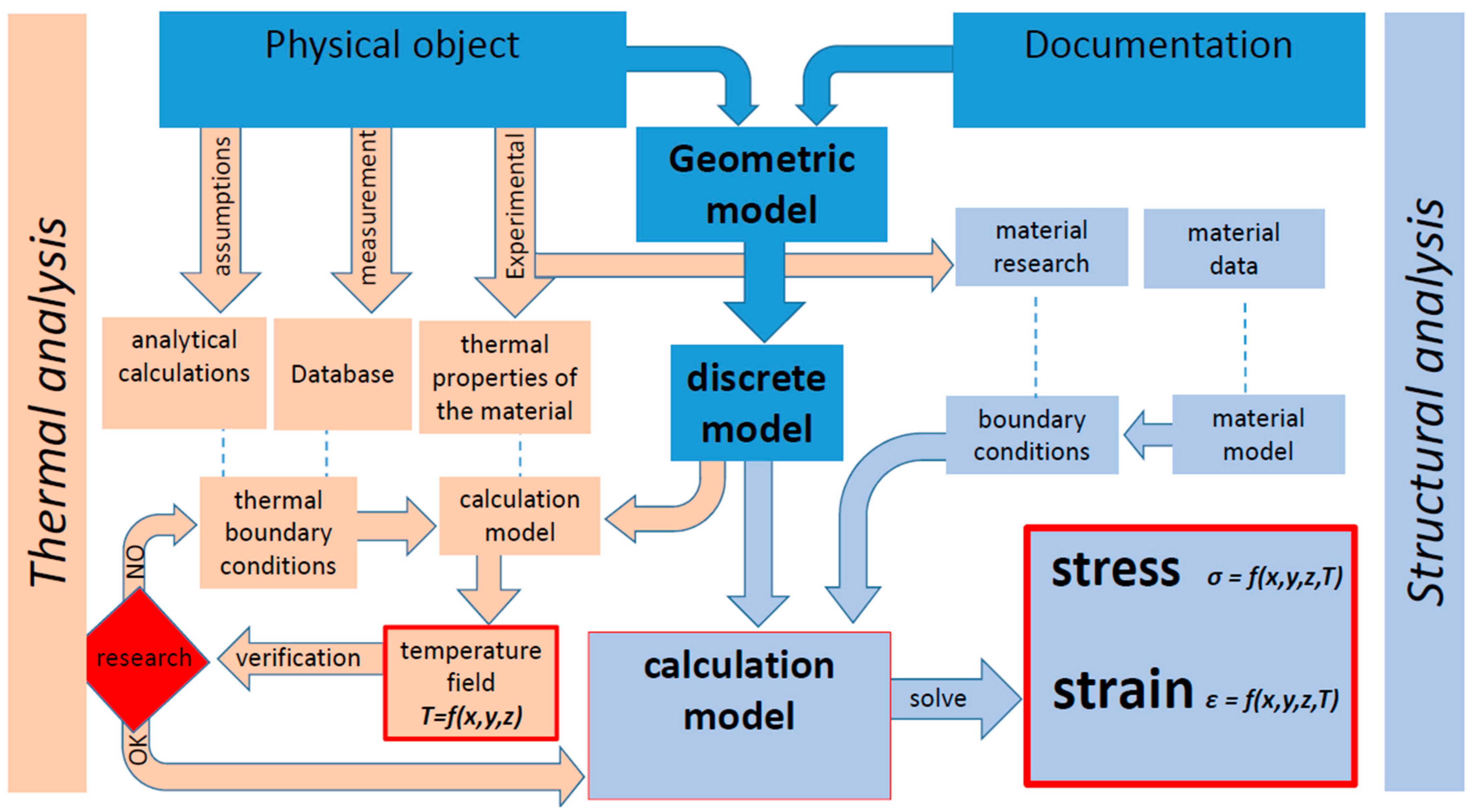 Energies 14 01231 g002 Energies 14 01231 g002