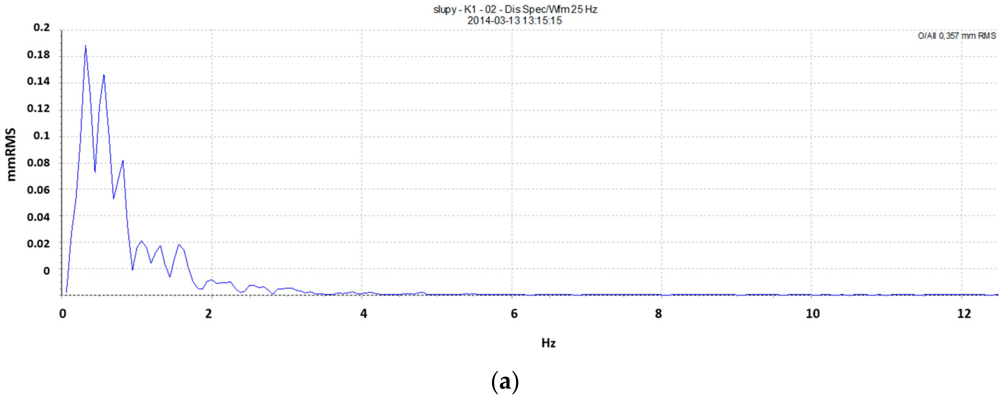 Energies 14 01231 g007a Energies 14 01231 g007a