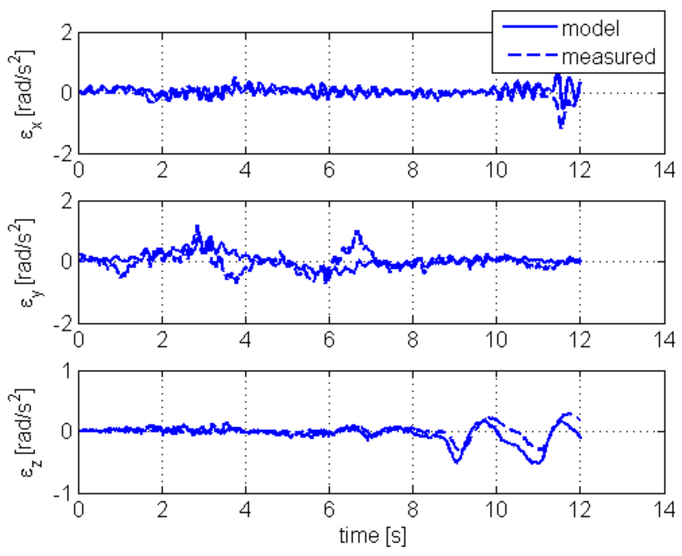 Energies 14 01232 g011 Energies 14 01232 g011