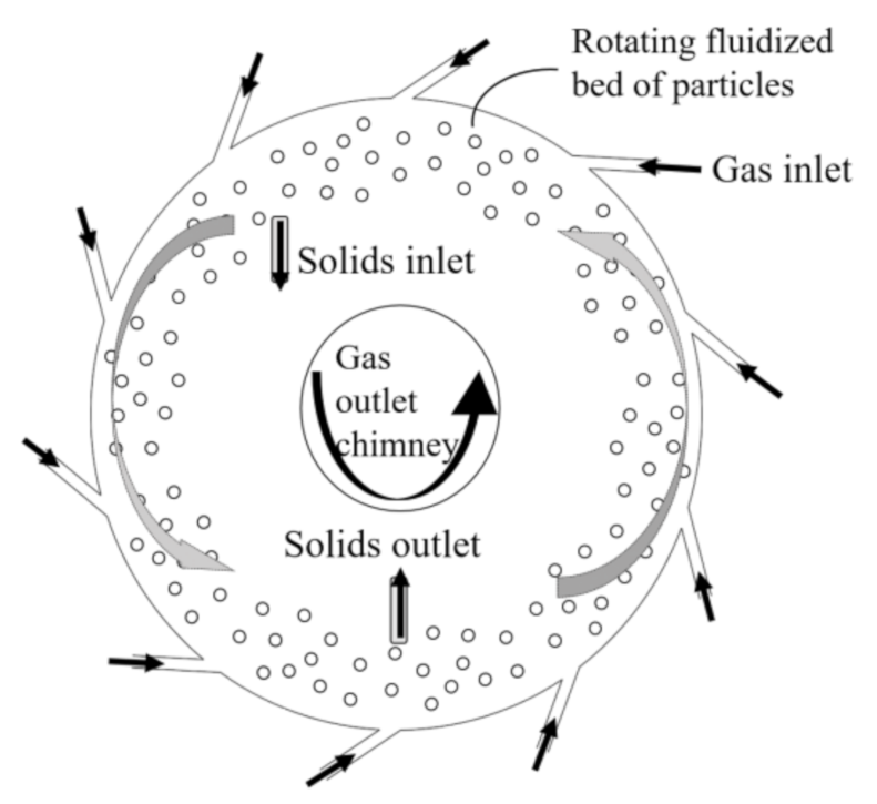 Energies 14 01233 g001