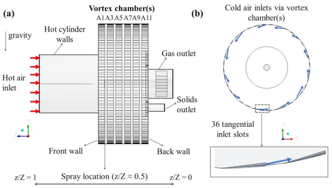 Energies 14 01233 g002