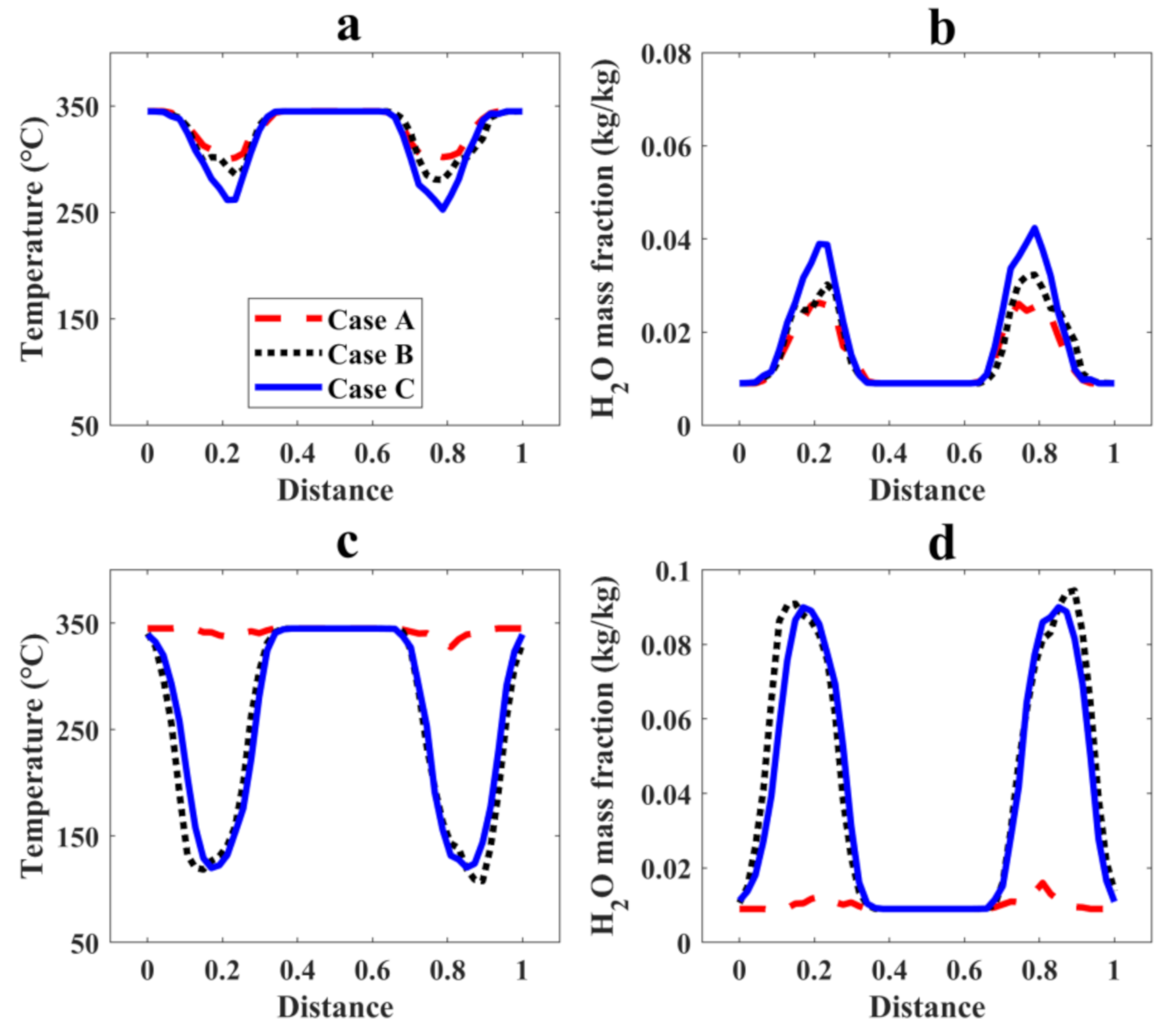 Energies 14 01233 g007