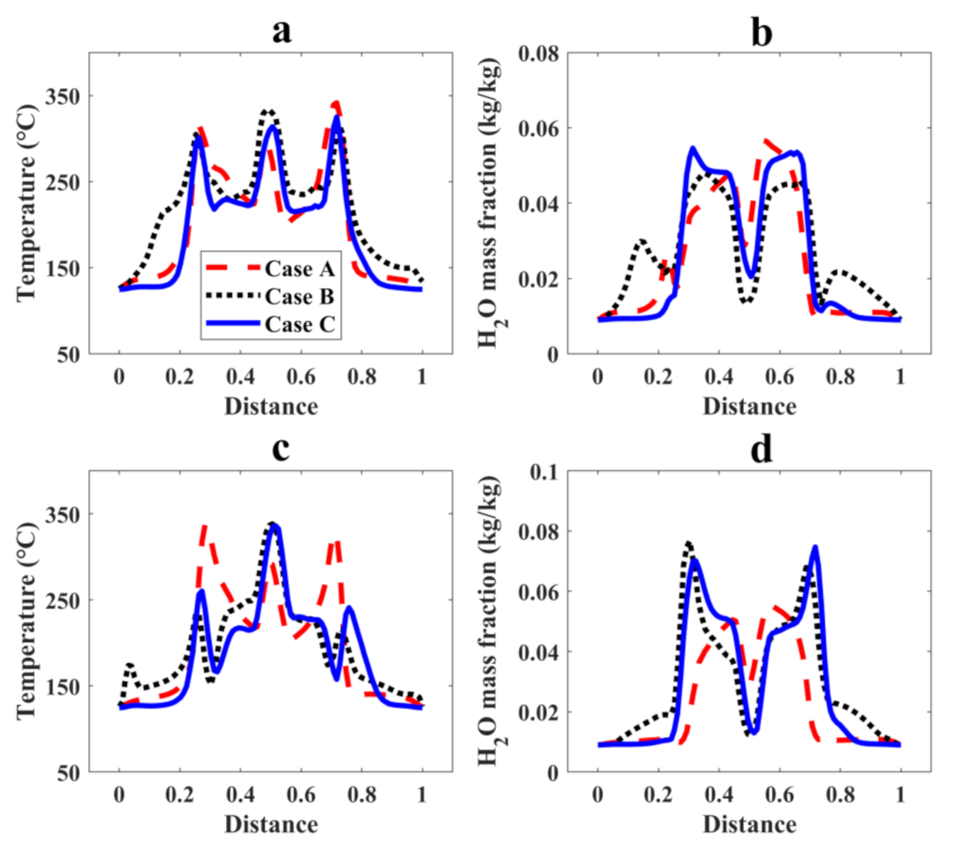 Energies 14 01233 g008