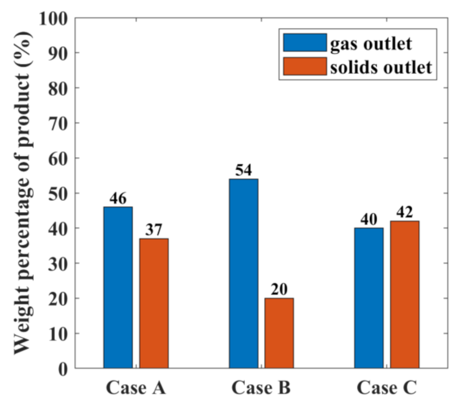 Energies 14 01233 g009