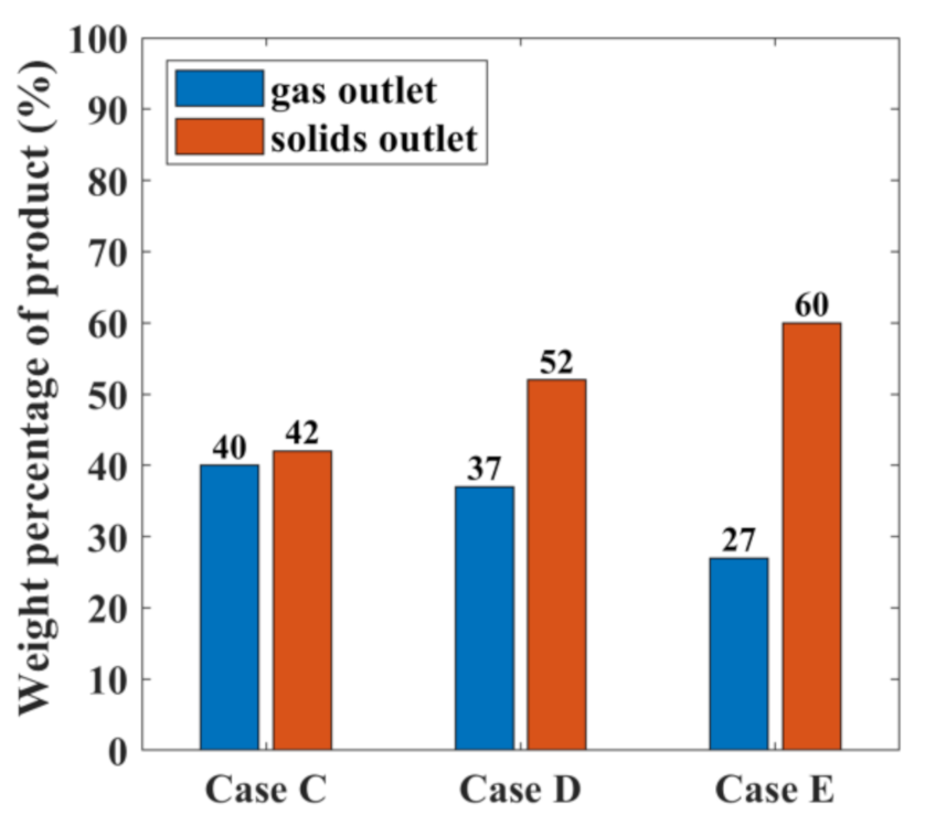 Energies 14 01233 g012