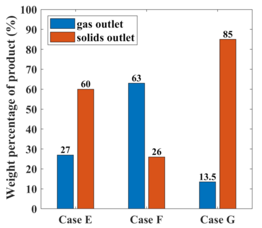 Energies 14 01233 g013