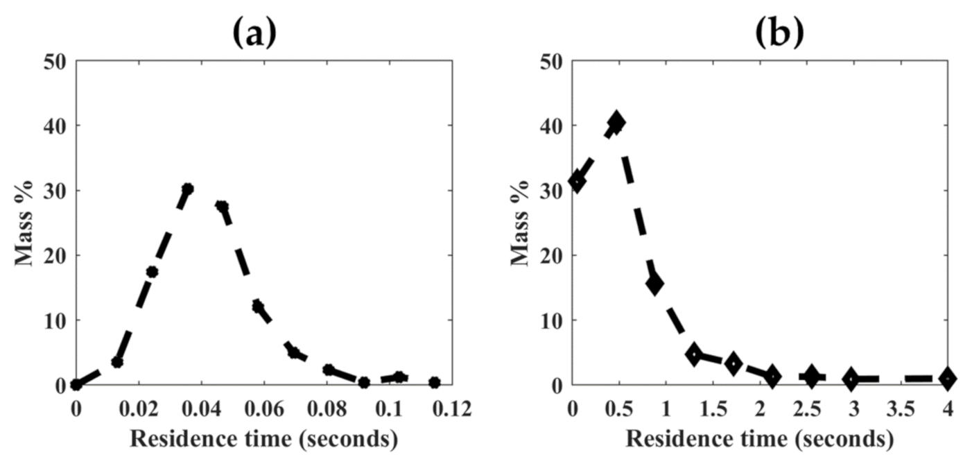 Energies 14 01233 g015