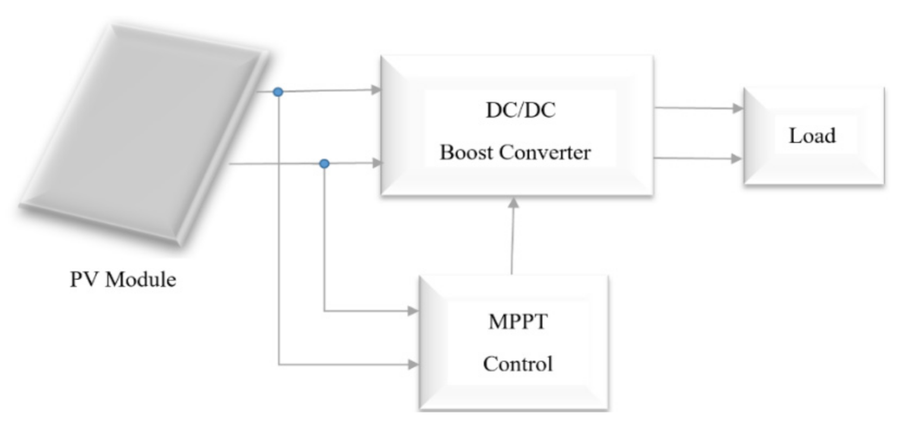 Energies 14 01234 g003 Energies 14 01234 g003