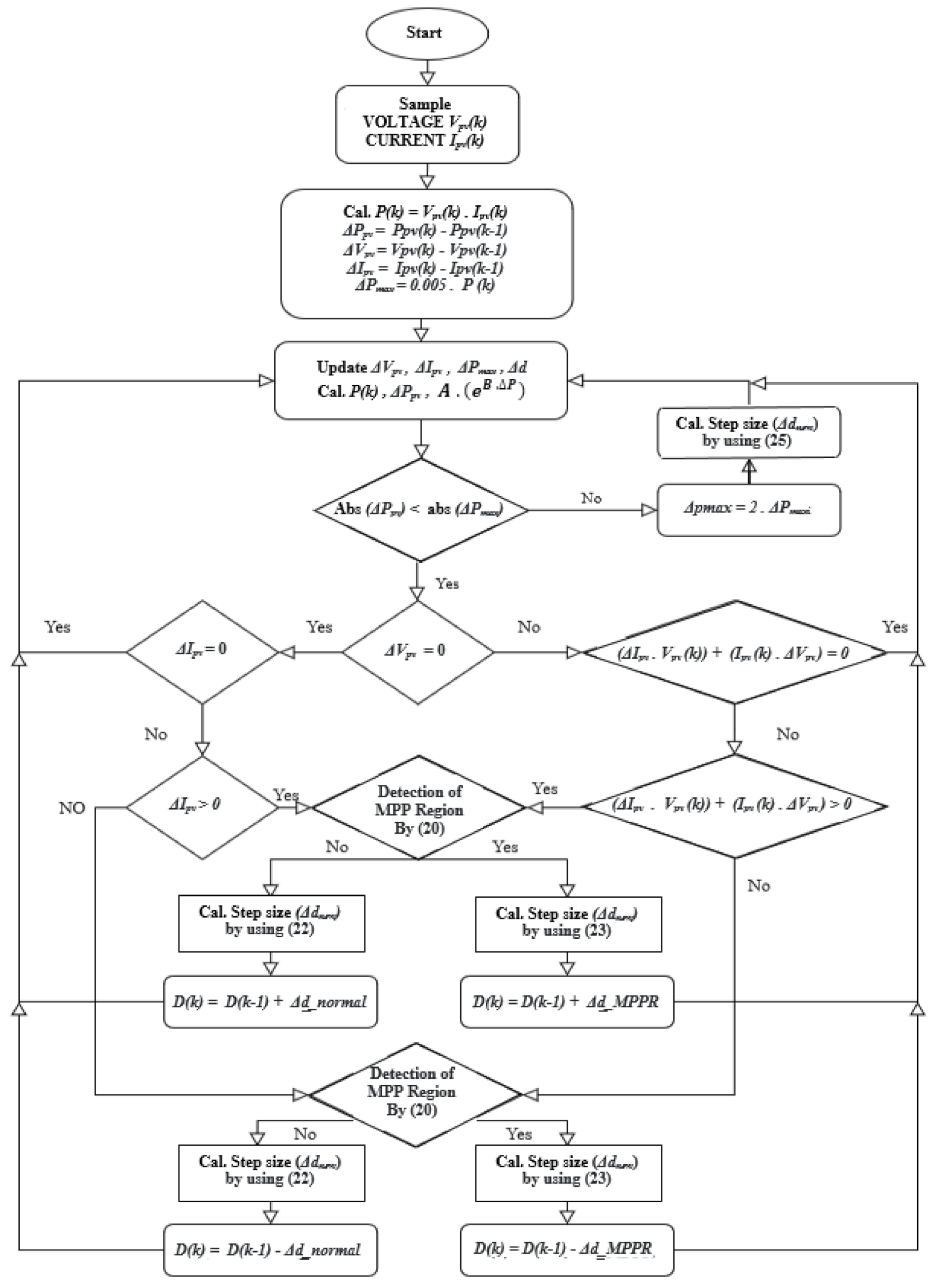 Energies 14 01234 g004 Energies 14 01234 g004