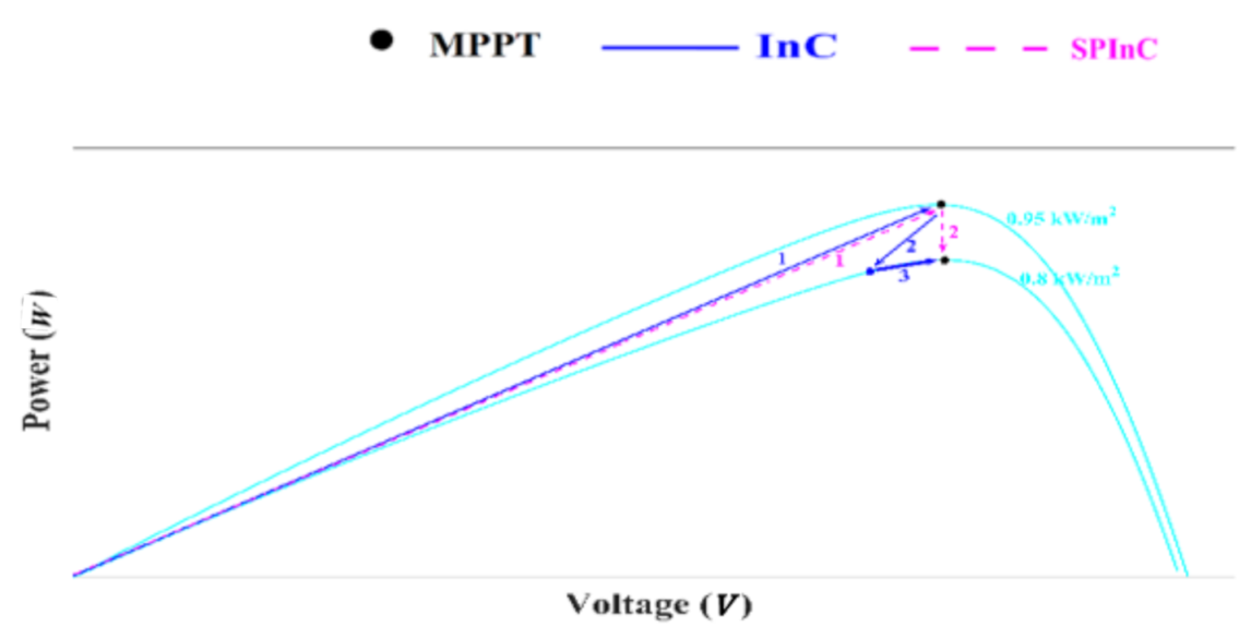 Energies 14 01234 g006 Energies 14 01234 g006