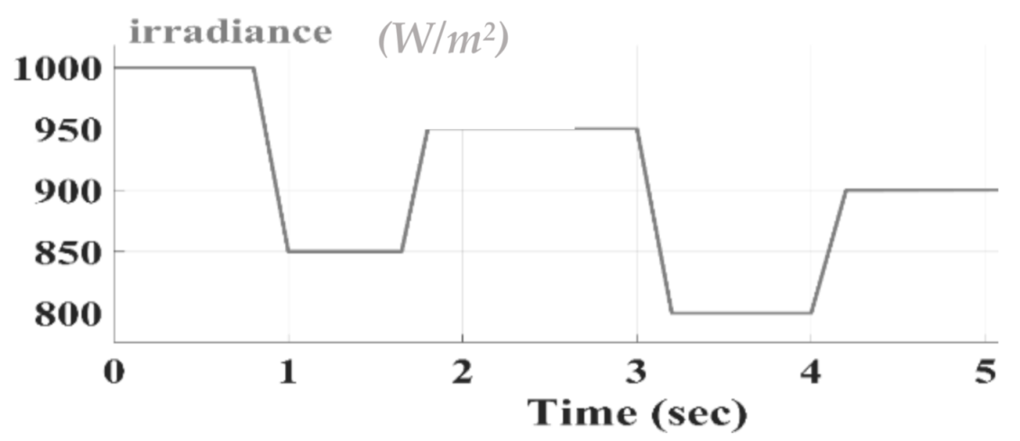 Energies 14 01234 g008 Energies 14 01234 g008