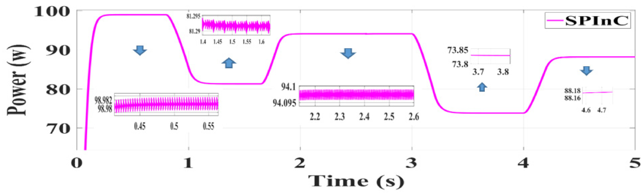 Energies 14 01234 g009 Energies 14 01234 g009