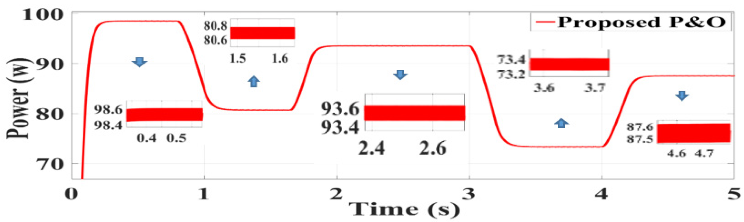 Energies 14 01234 g011 Energies 14 01234 g011