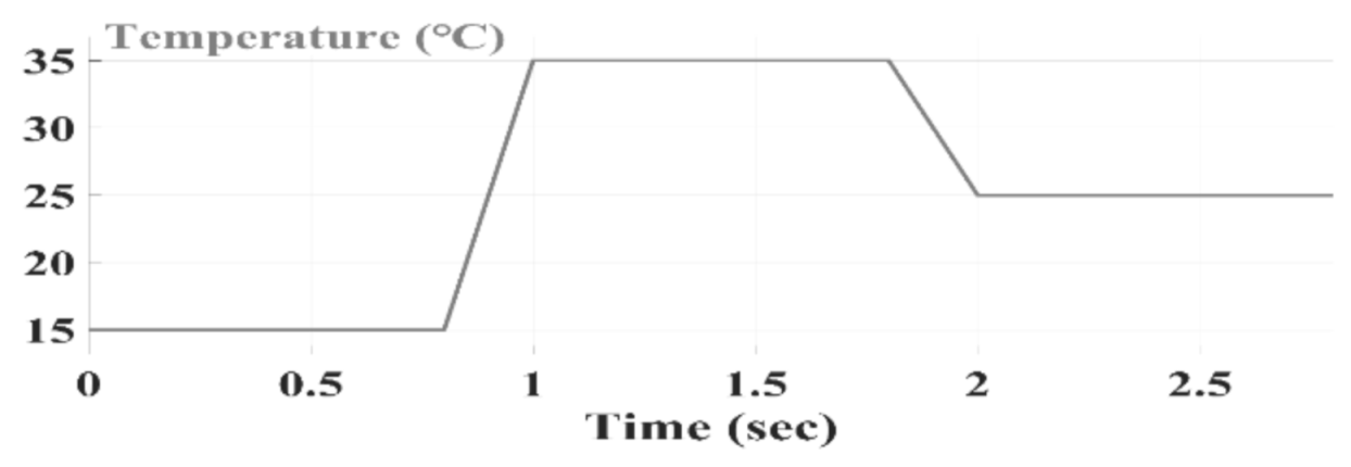 Energies 14 01234 g012 Energies 14 01234 g012
