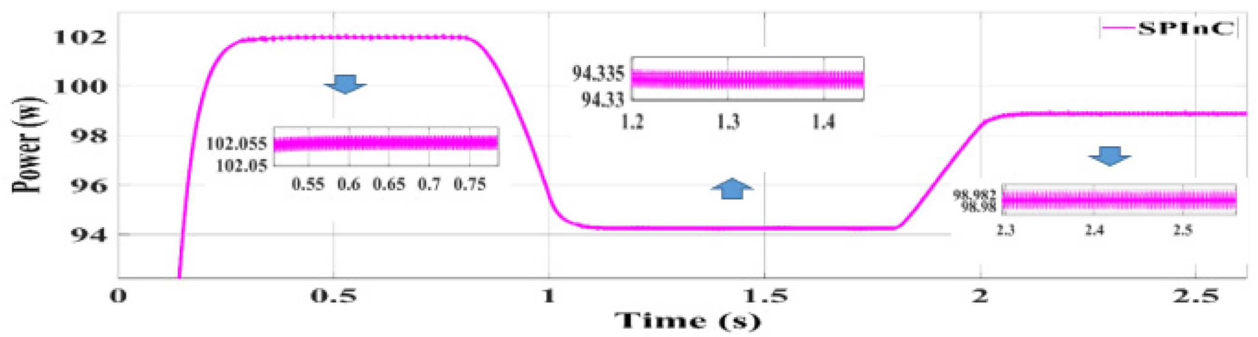 Energies 14 01234 g013 Energies 14 01234 g013