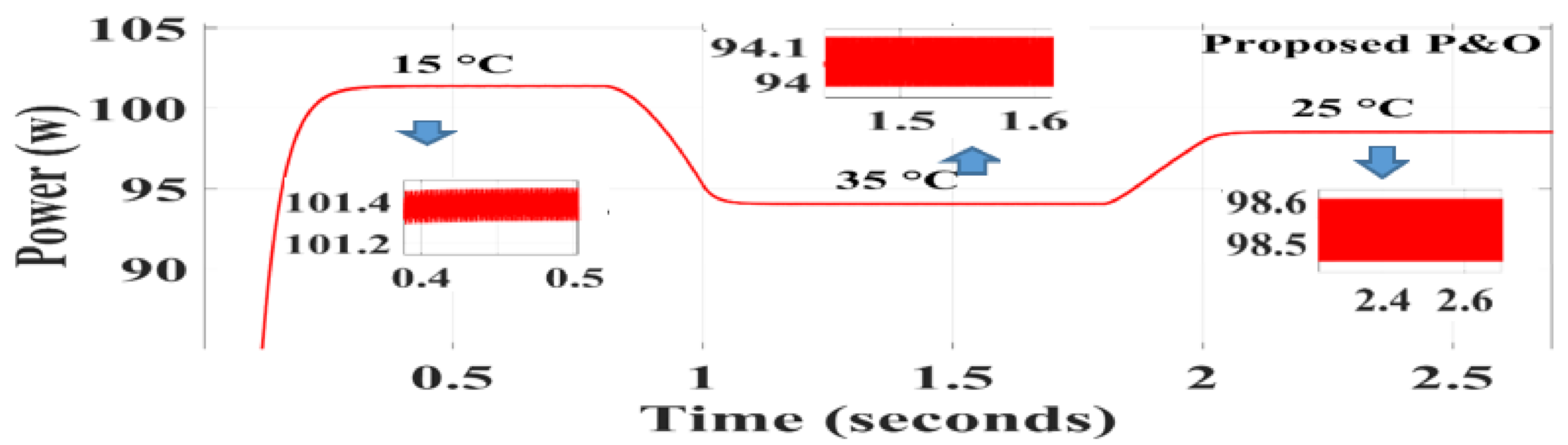 Energies 14 01234 g015 Energies 14 01234 g015