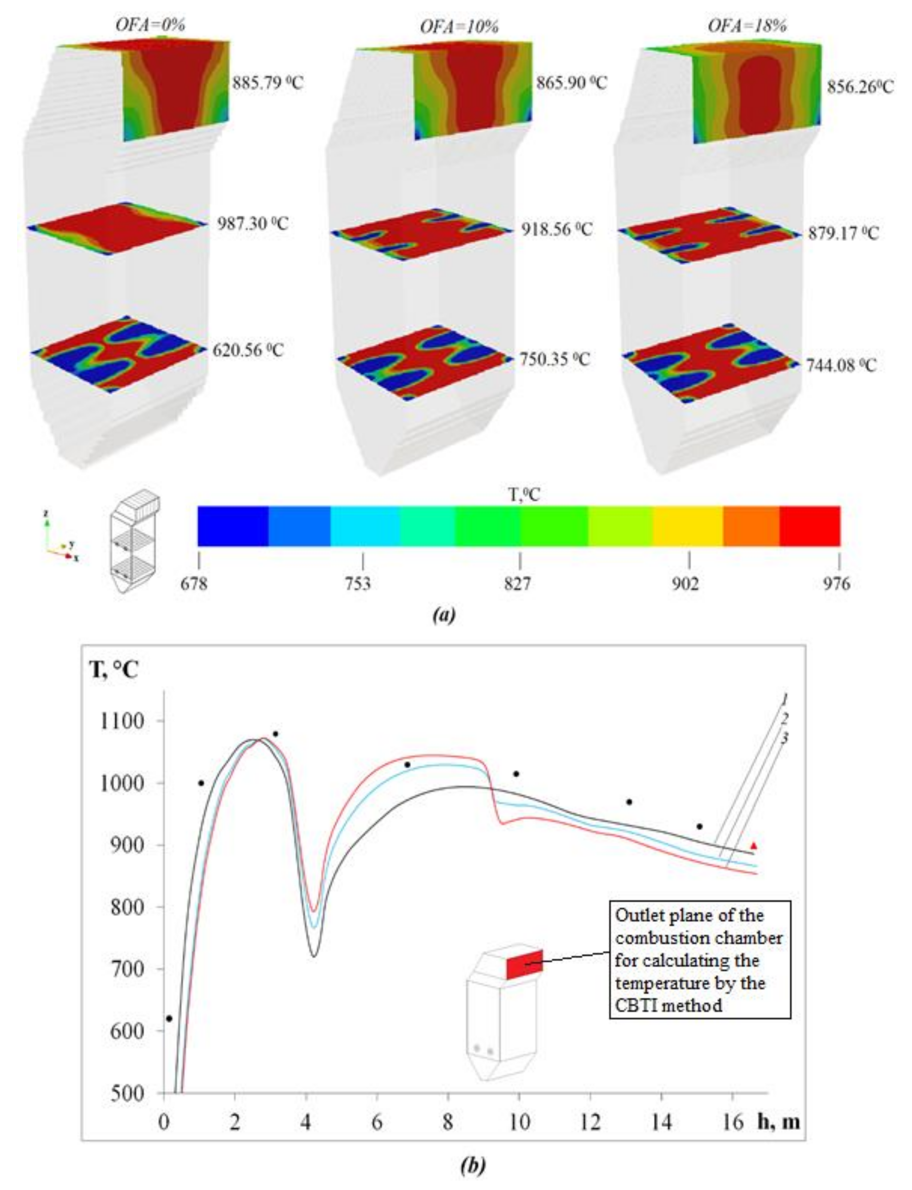Energies 14 01236 g009