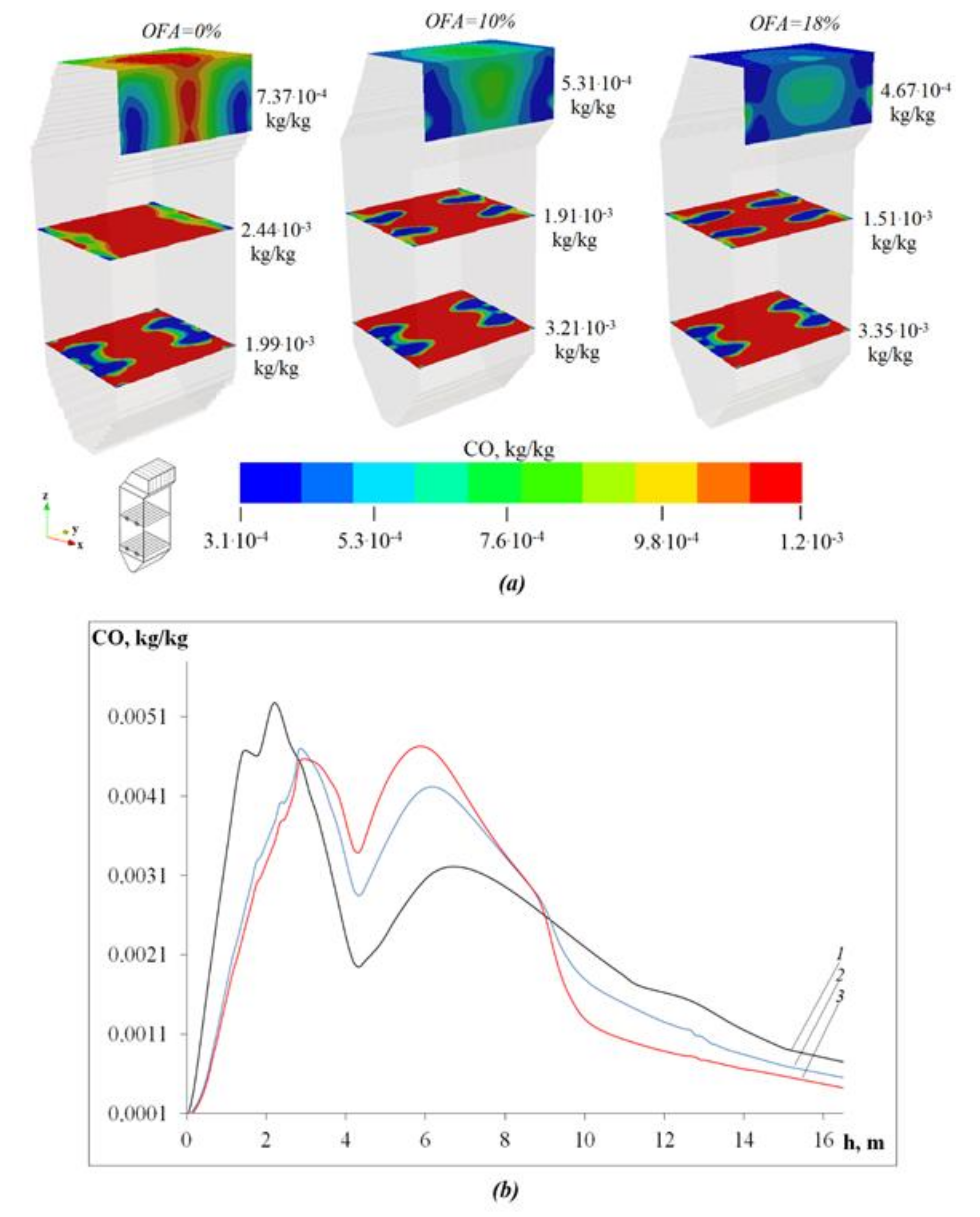 Energies 14 01236 g011