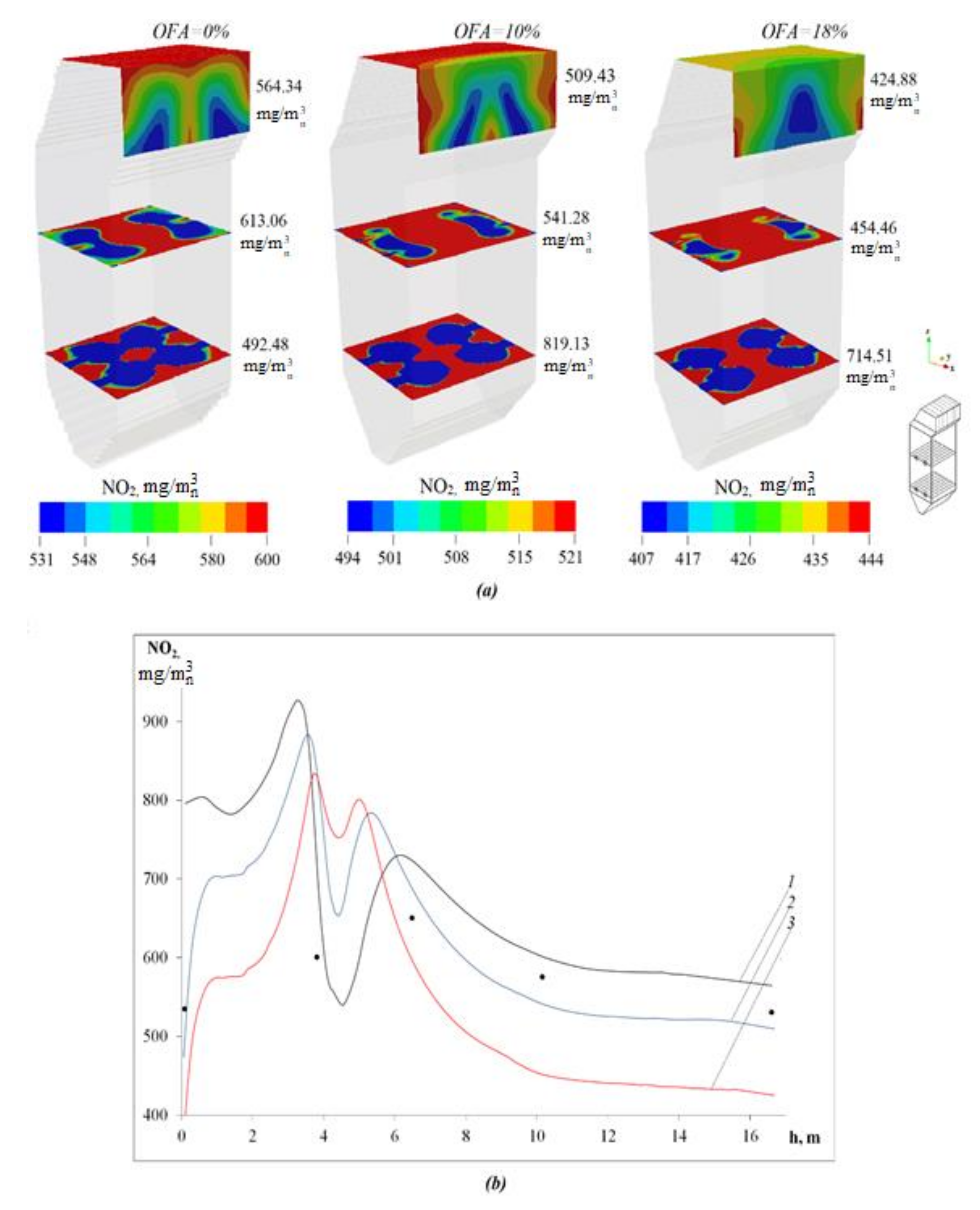 Energies 14 01236 g013