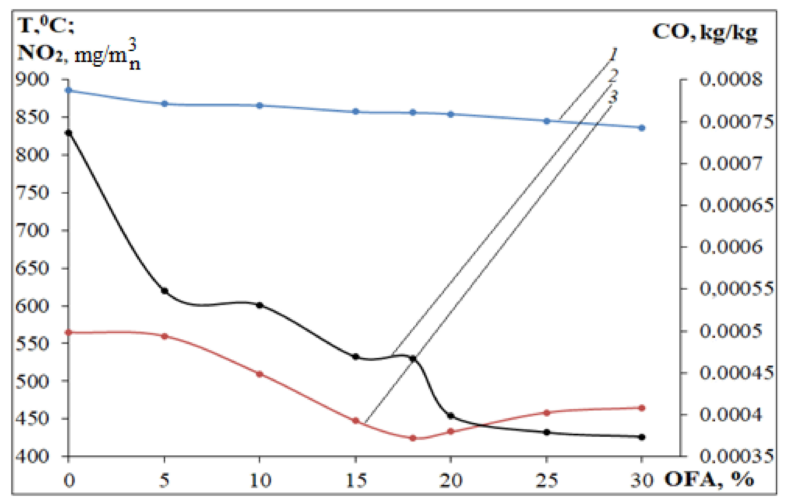 Energies 14 01236 g014