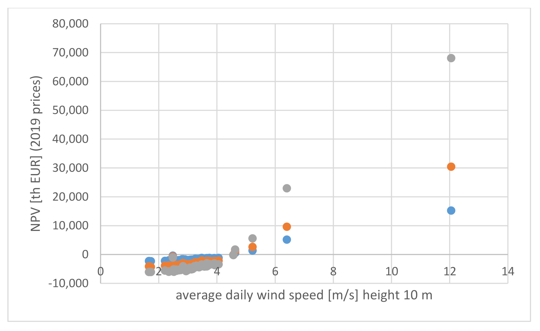 Energies 14 01239 g002