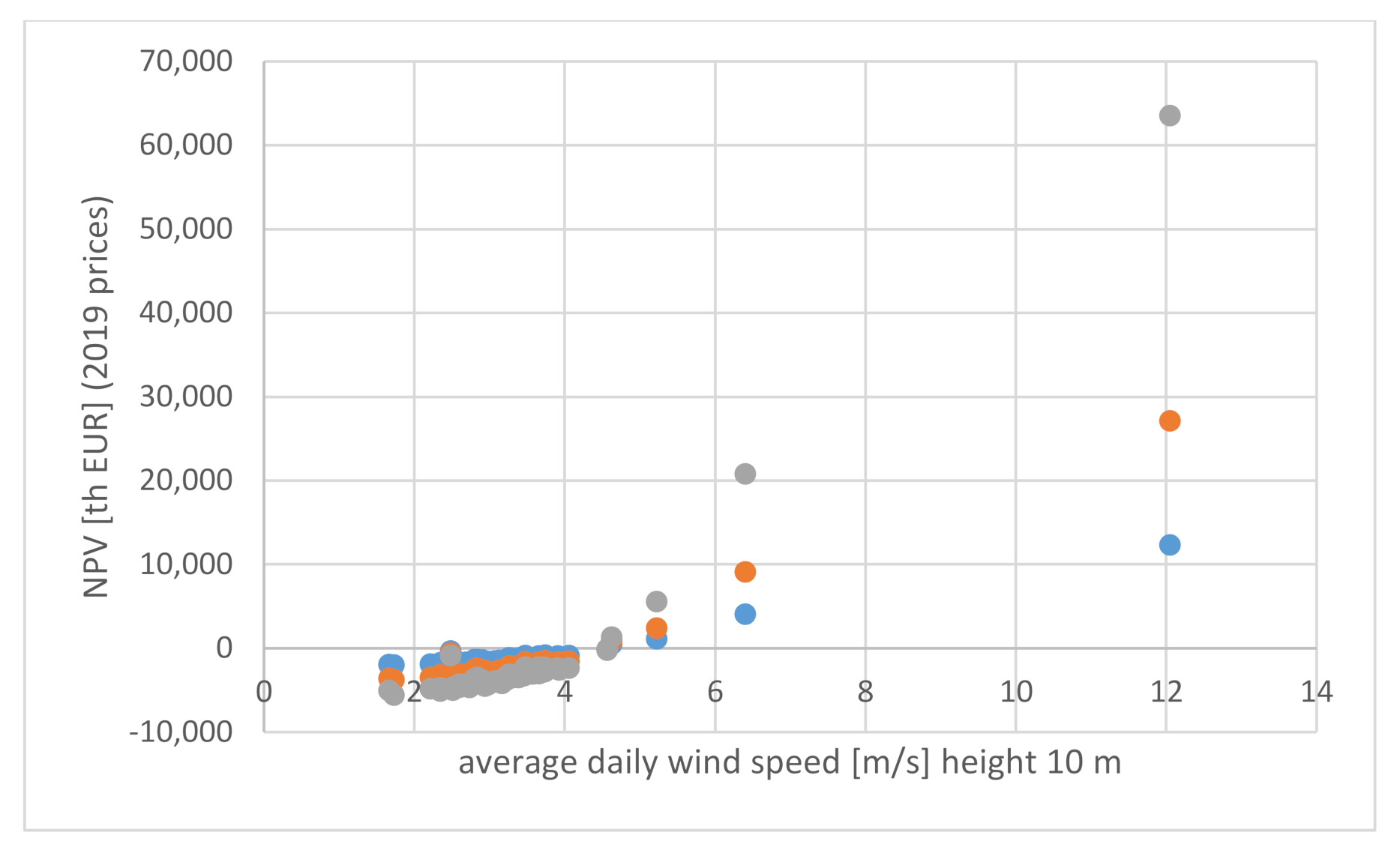 Energies 14 01239 g003