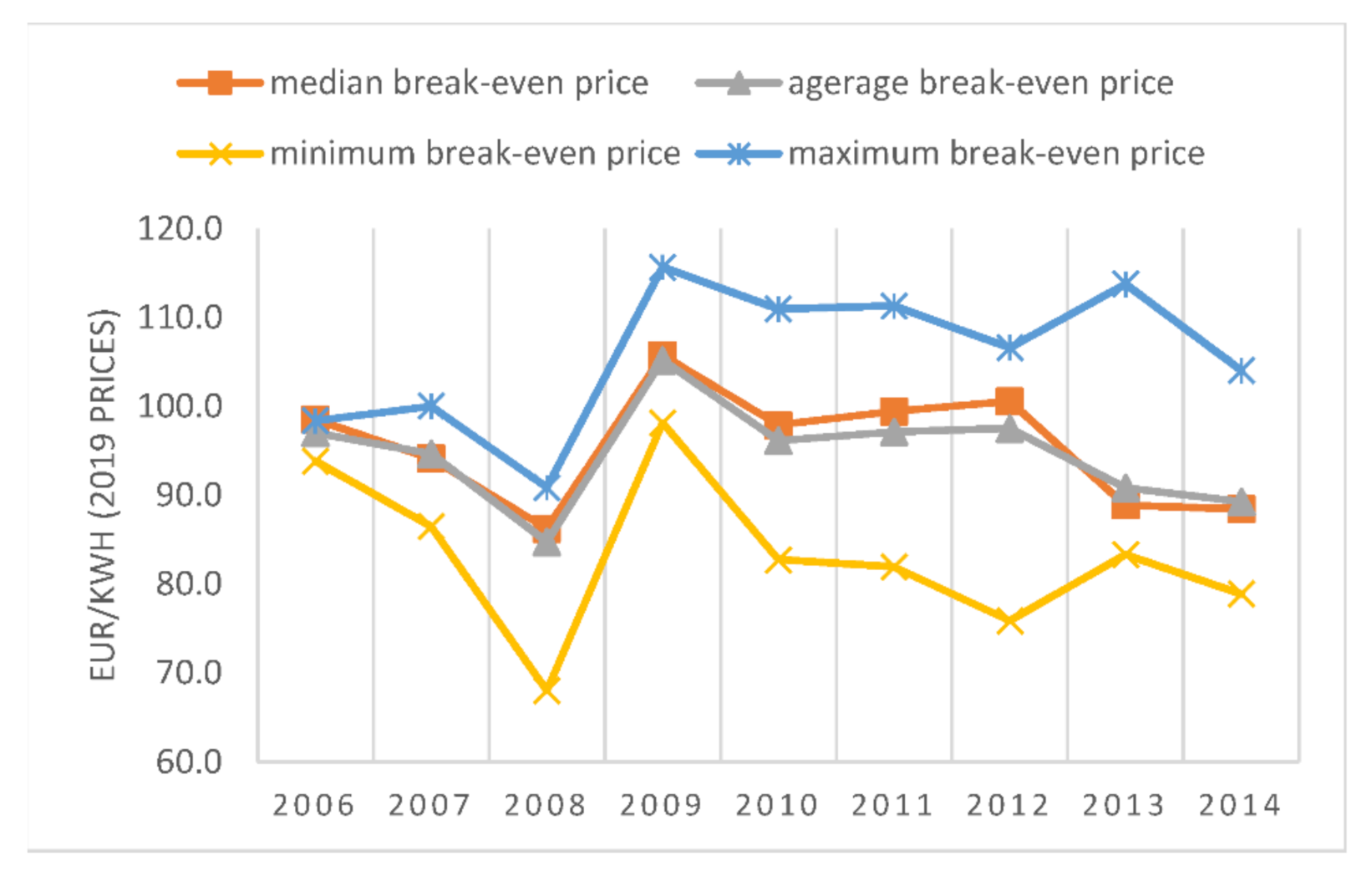 Energies 14 01239 g004