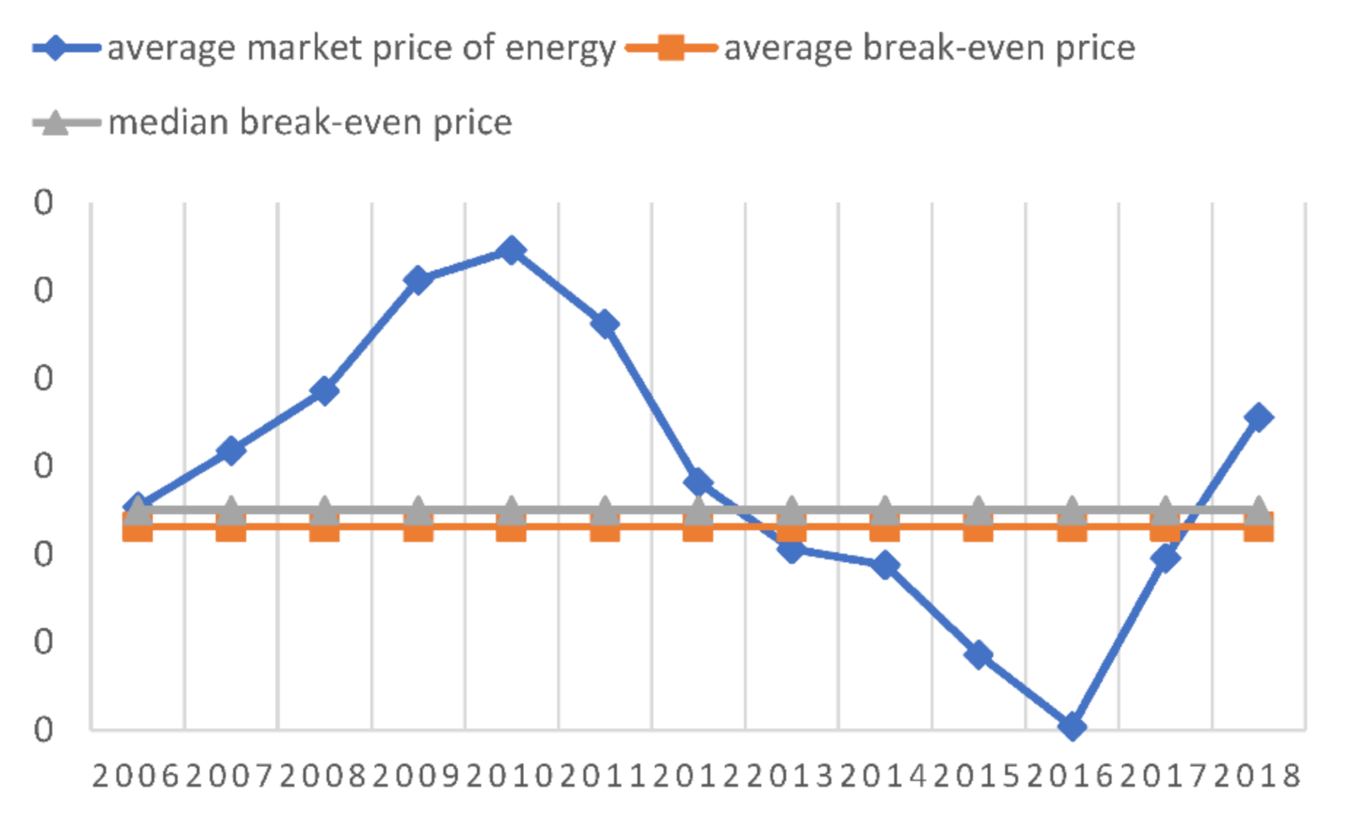 Energies 14 01239 g005
